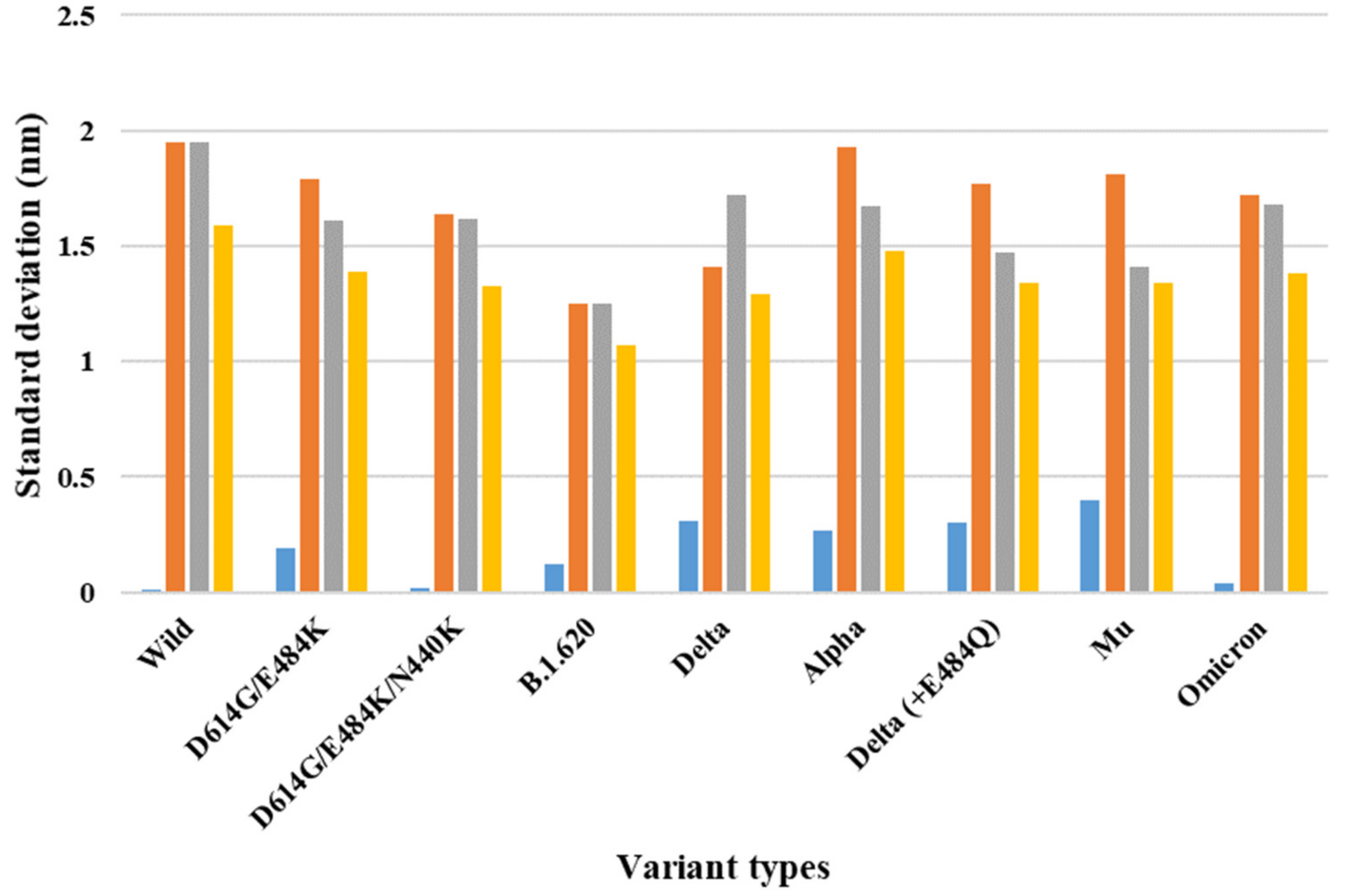 Ijms 23 04956 g002 550