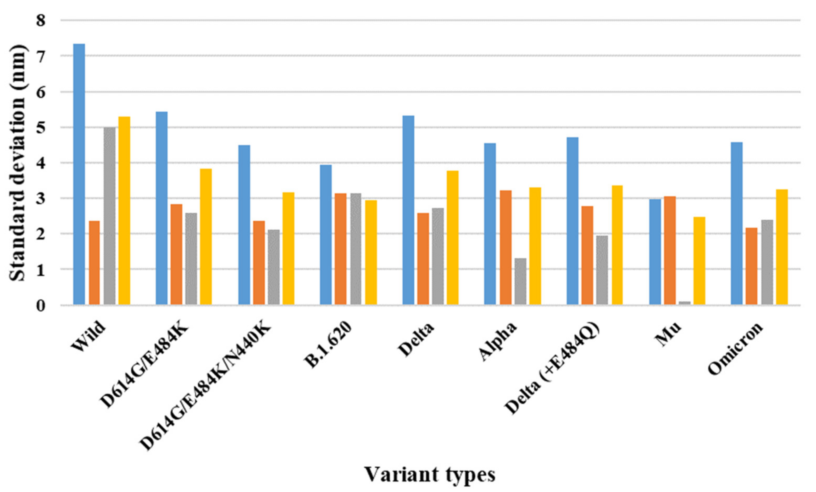 Ijms 23 04956 g003 550