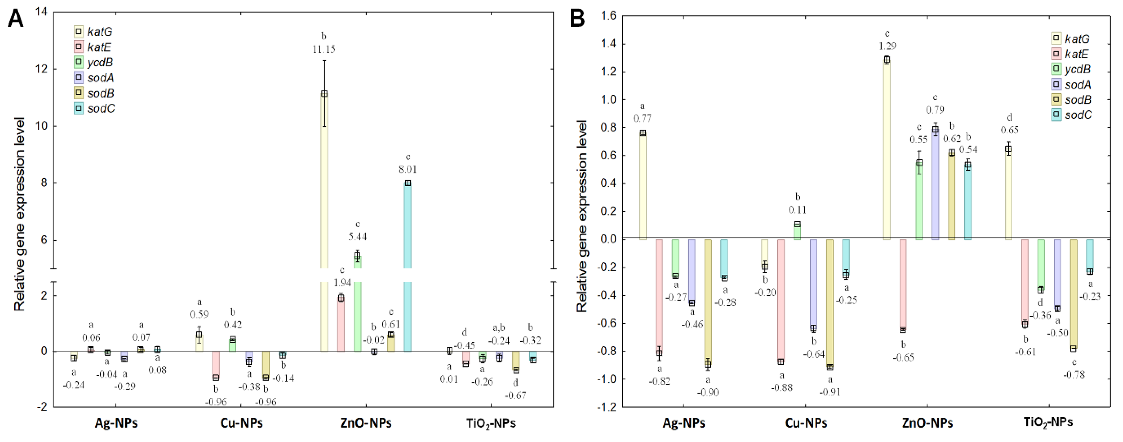 Ijms 23 04966 g002 Ijms 23 04966 g002