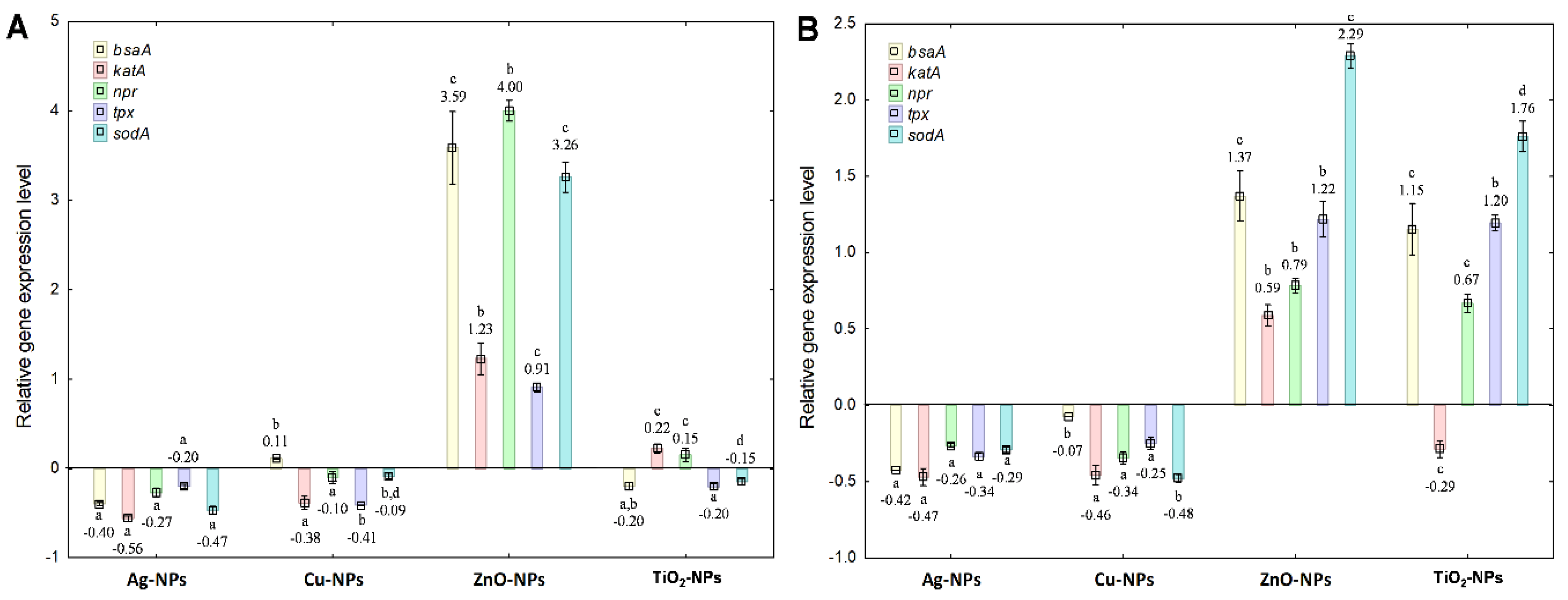 Ijms 23 04966 g004 Ijms 23 04966 g004