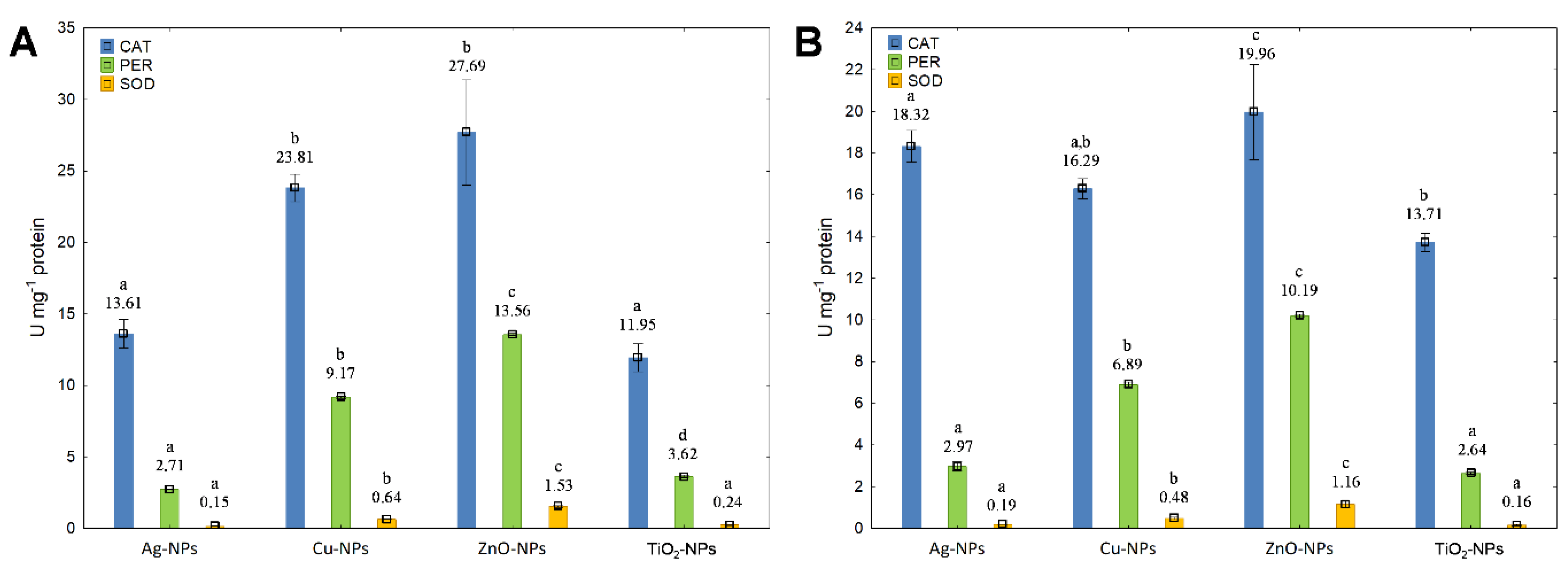 Ijms 23 04966 g005 Ijms 23 04966 g005