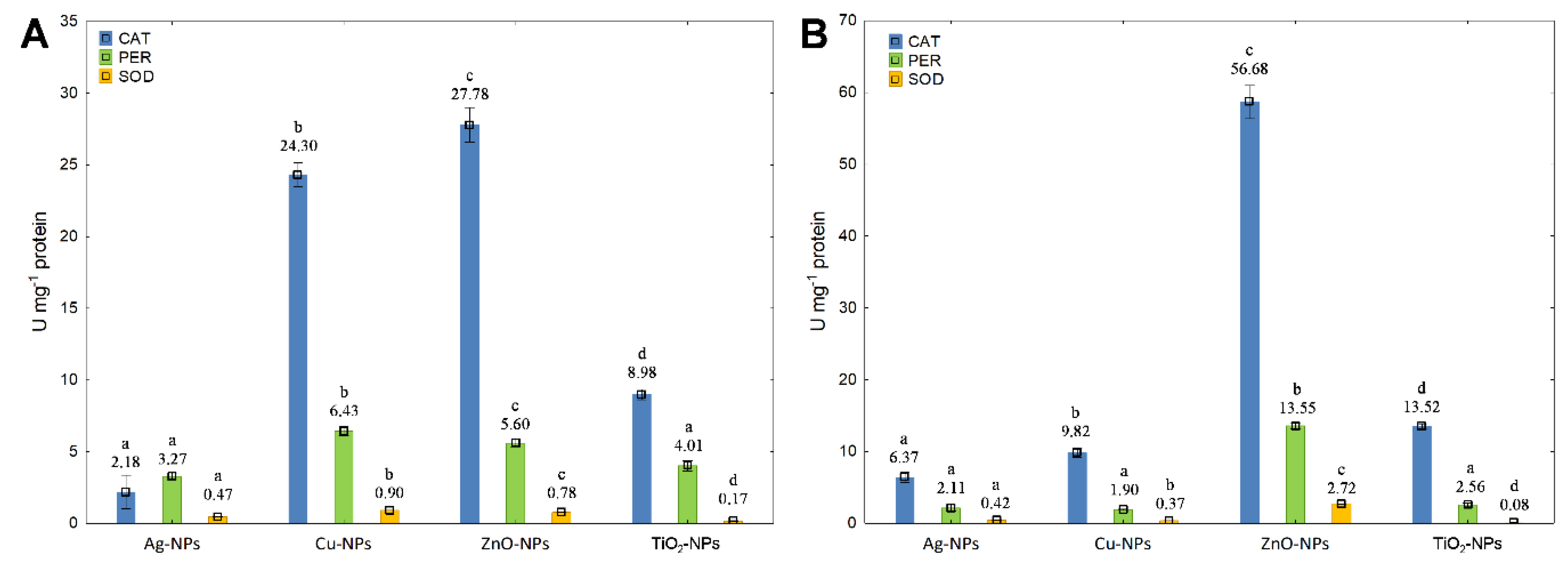 Ijms 23 04966 g006 Ijms 23 04966 g006