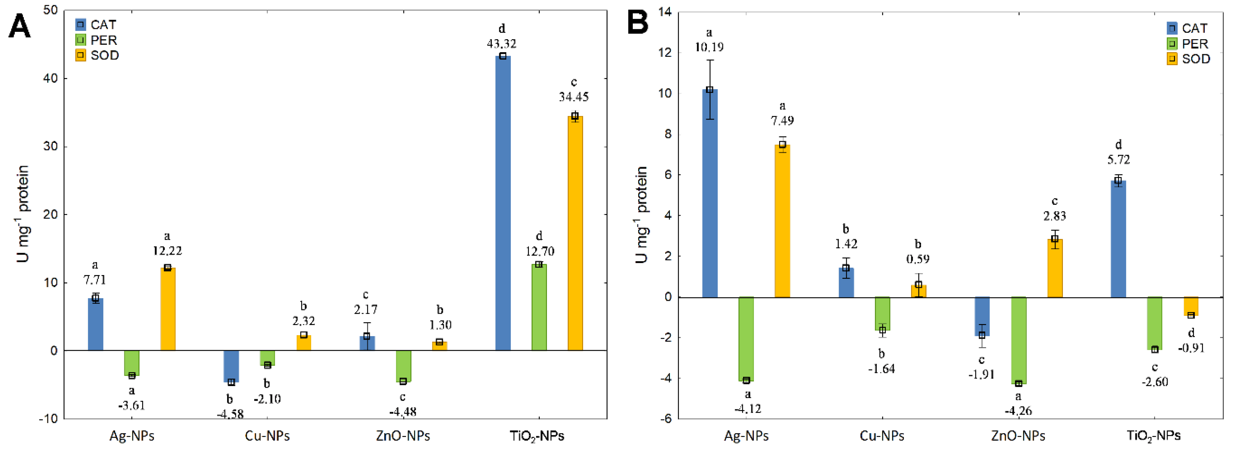 Ijms 23 04966 g007 Ijms 23 04966 g007