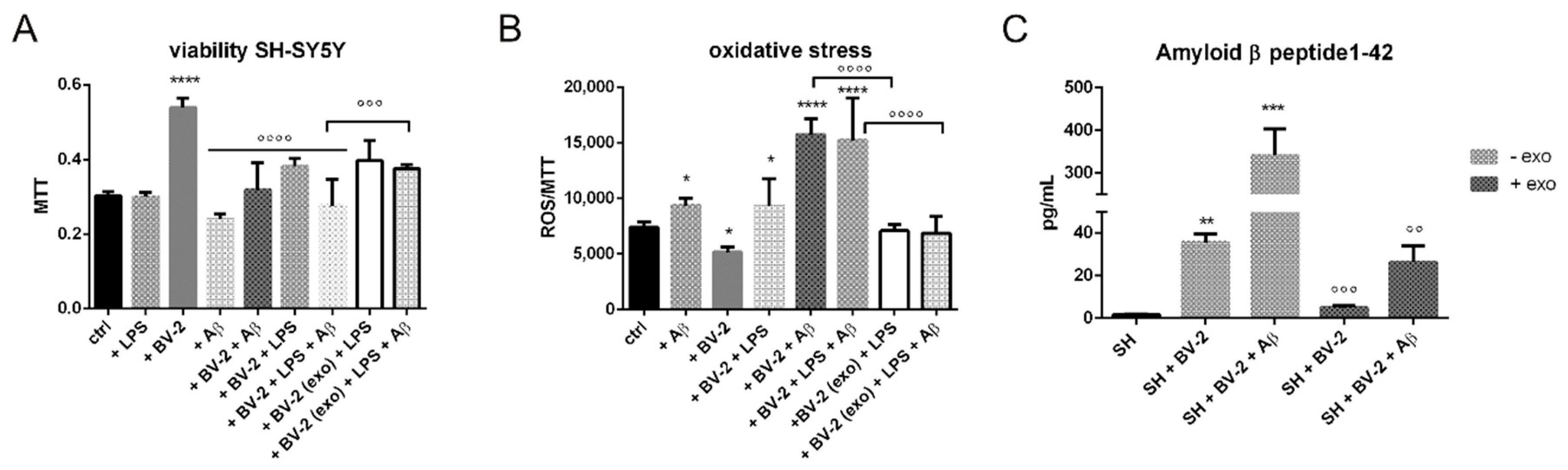 Ijms 23 04967 g006 550