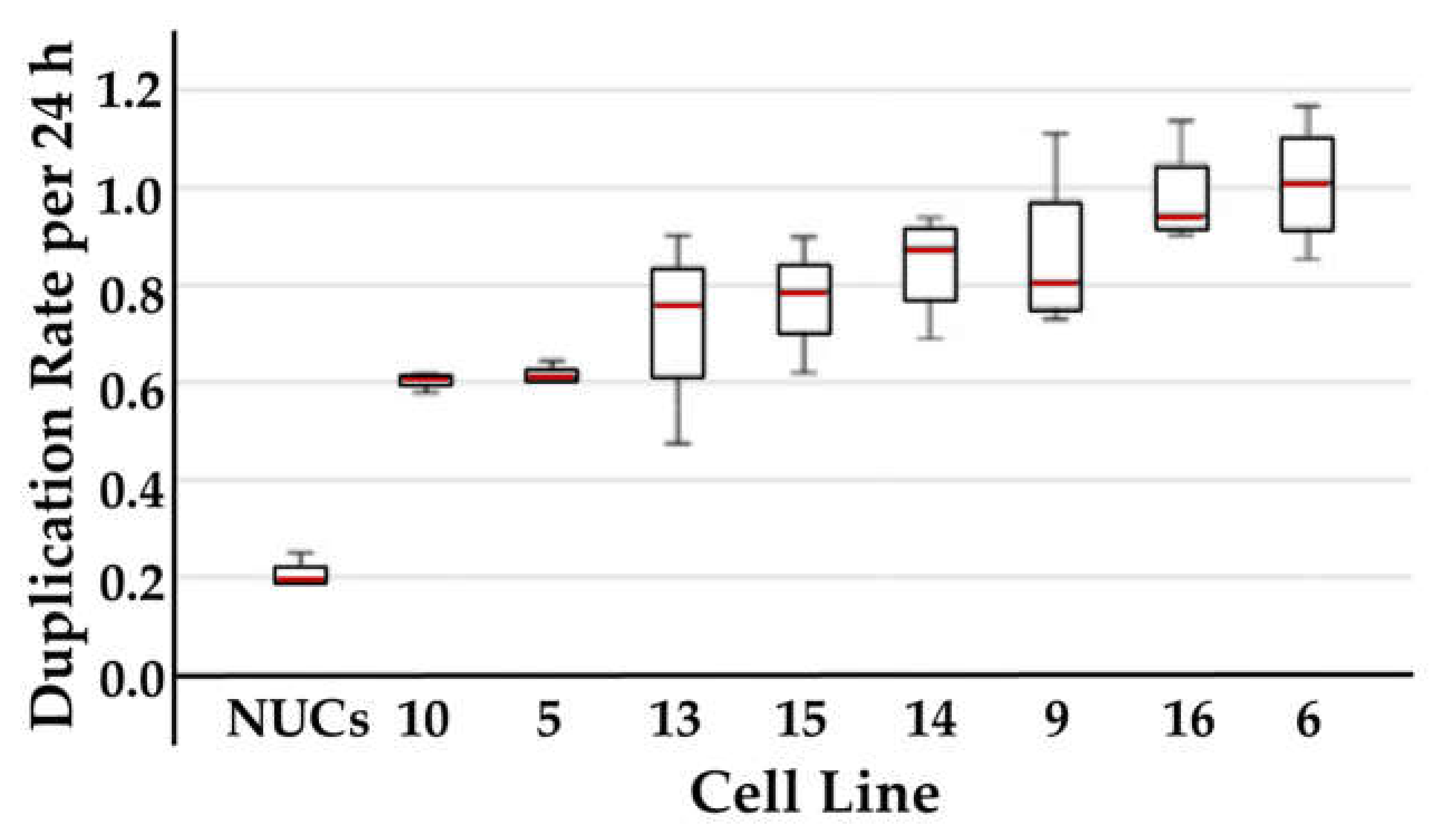 Ijms 23 04969 g002 550