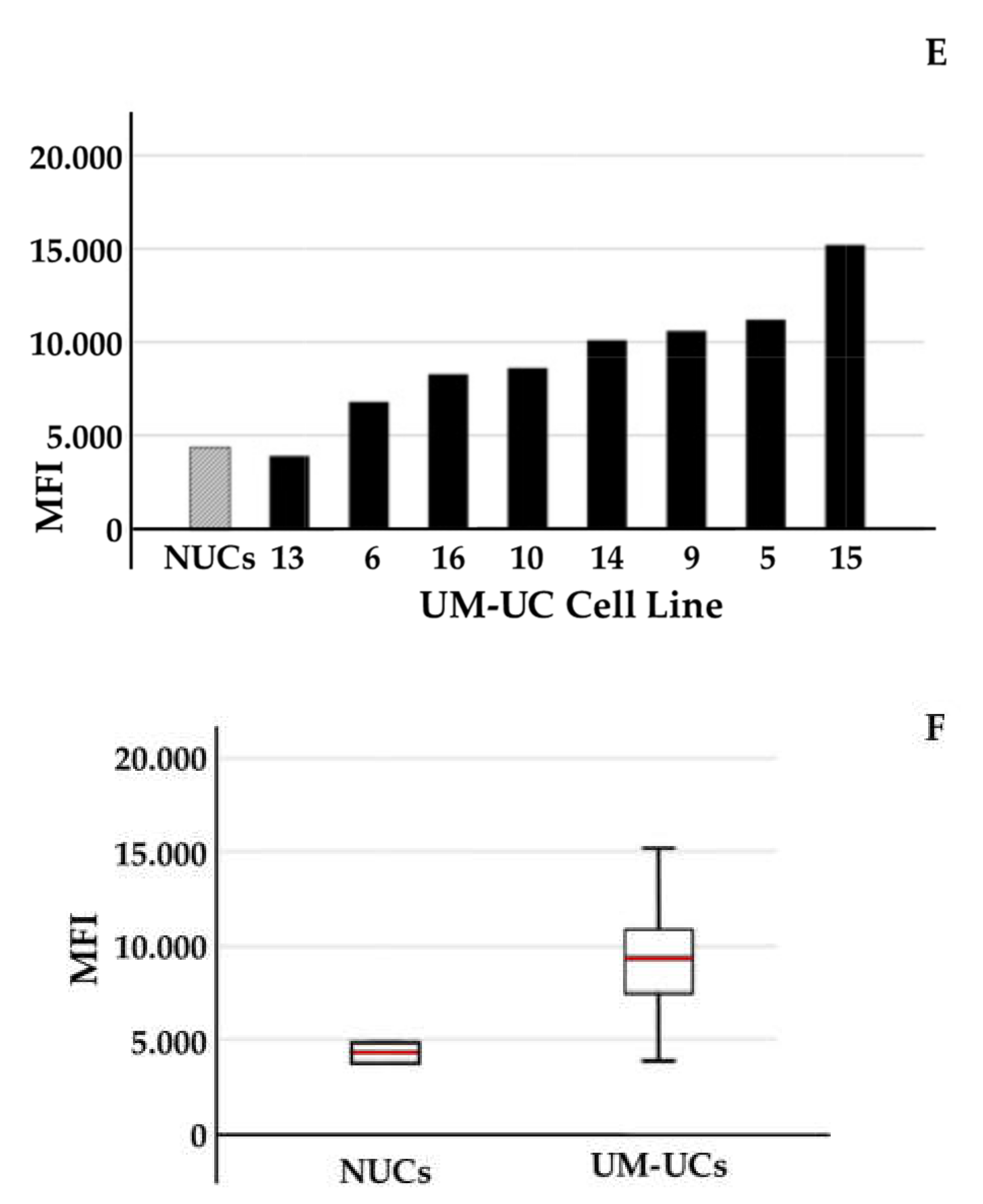 Ijms 23 04969 g003b 550