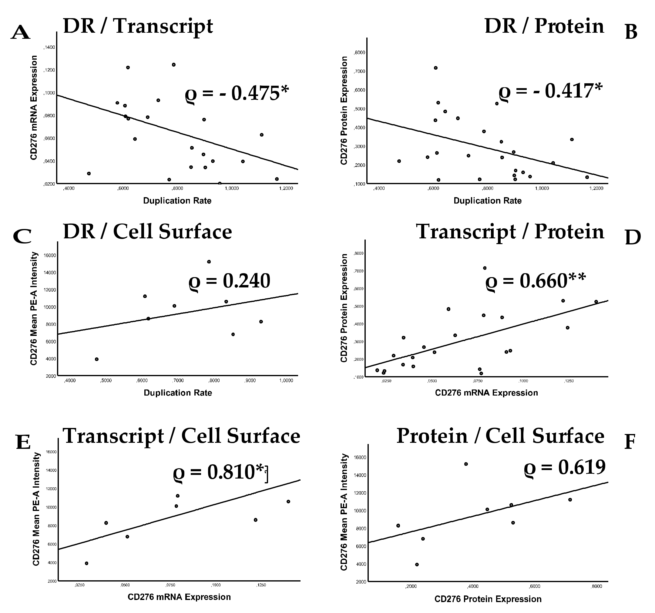 Ijms 23 04969 g004 550