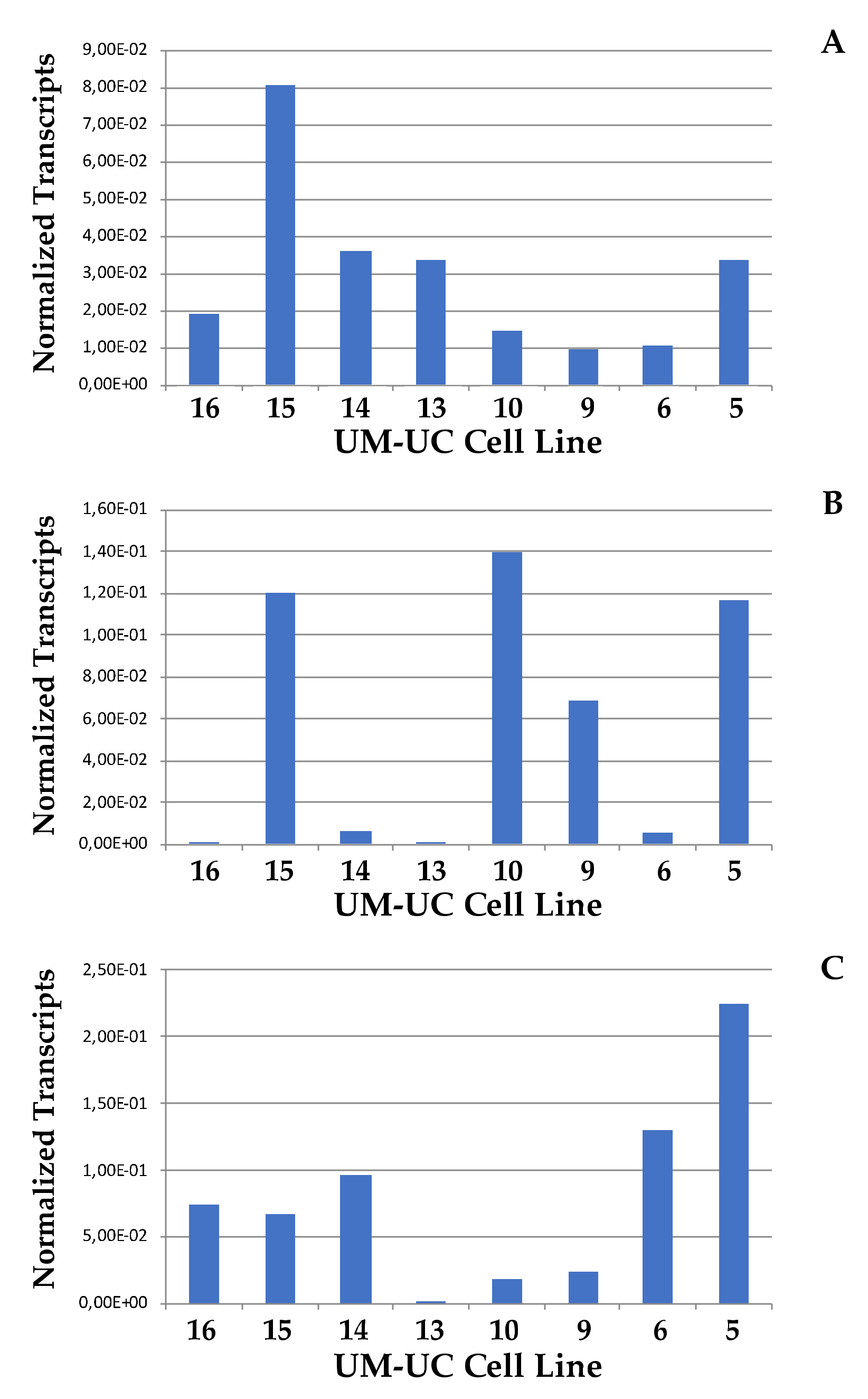 Ijms 23 04969 g005 550