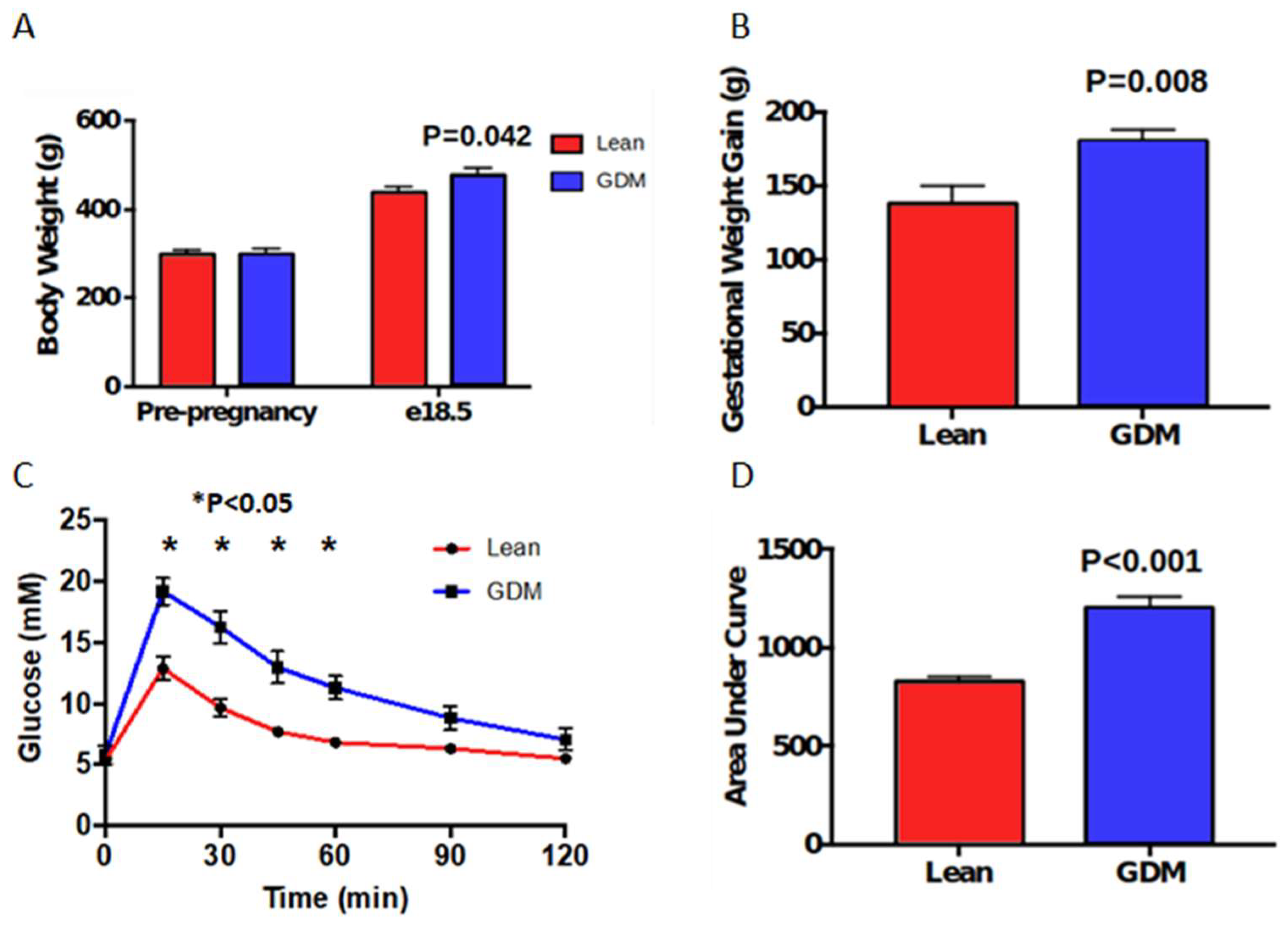Ijms 23 04970 g001 Ijms 23 04970 g001