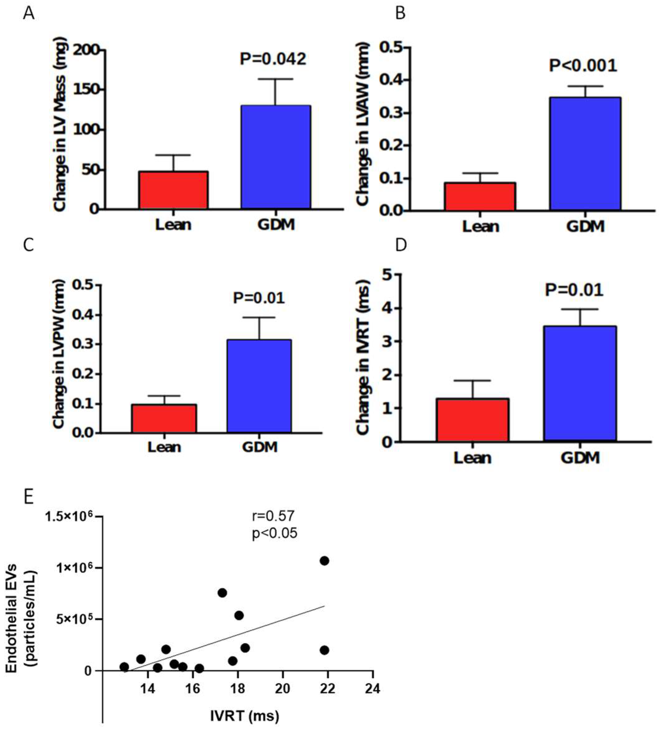 Ijms 23 04970 g004 Ijms 23 04970 g004