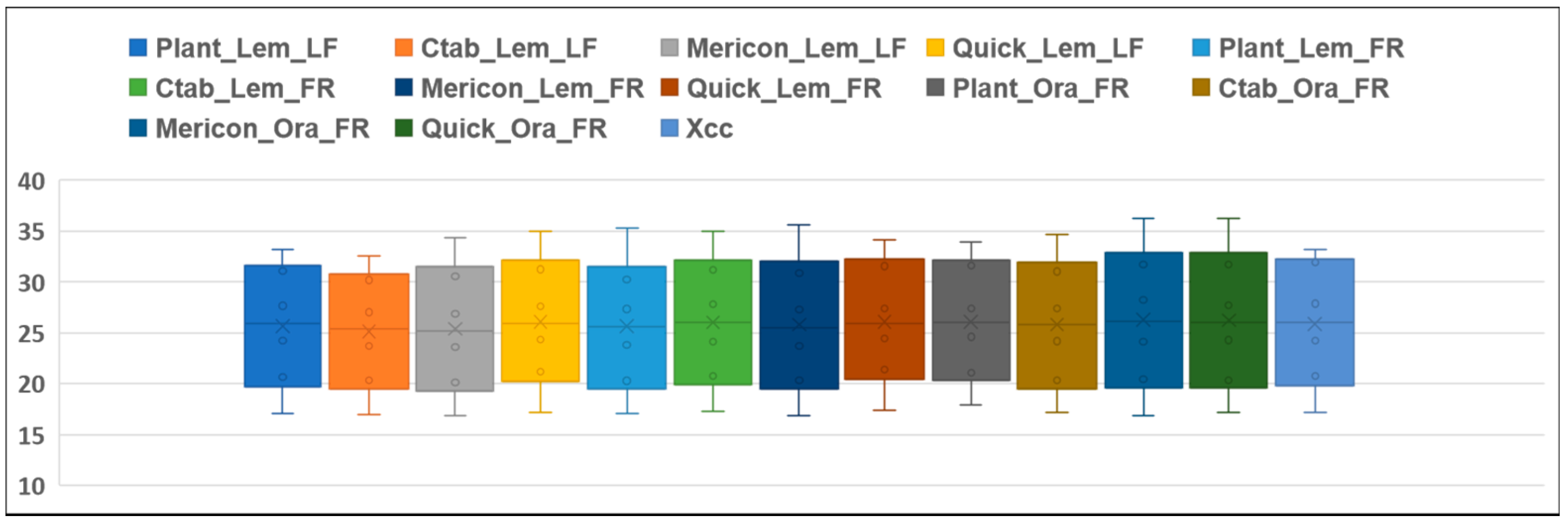 Ijms 23 04975 g003 550