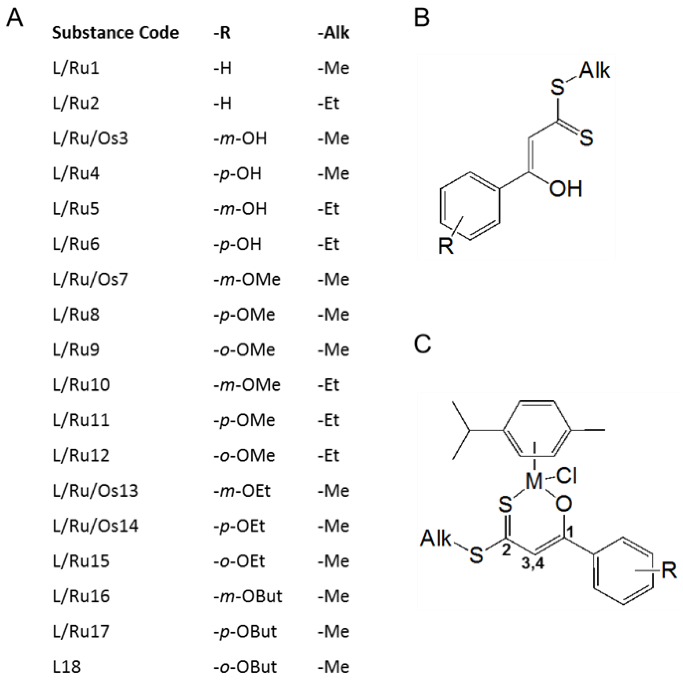 Ijms 23 04976 g001 550