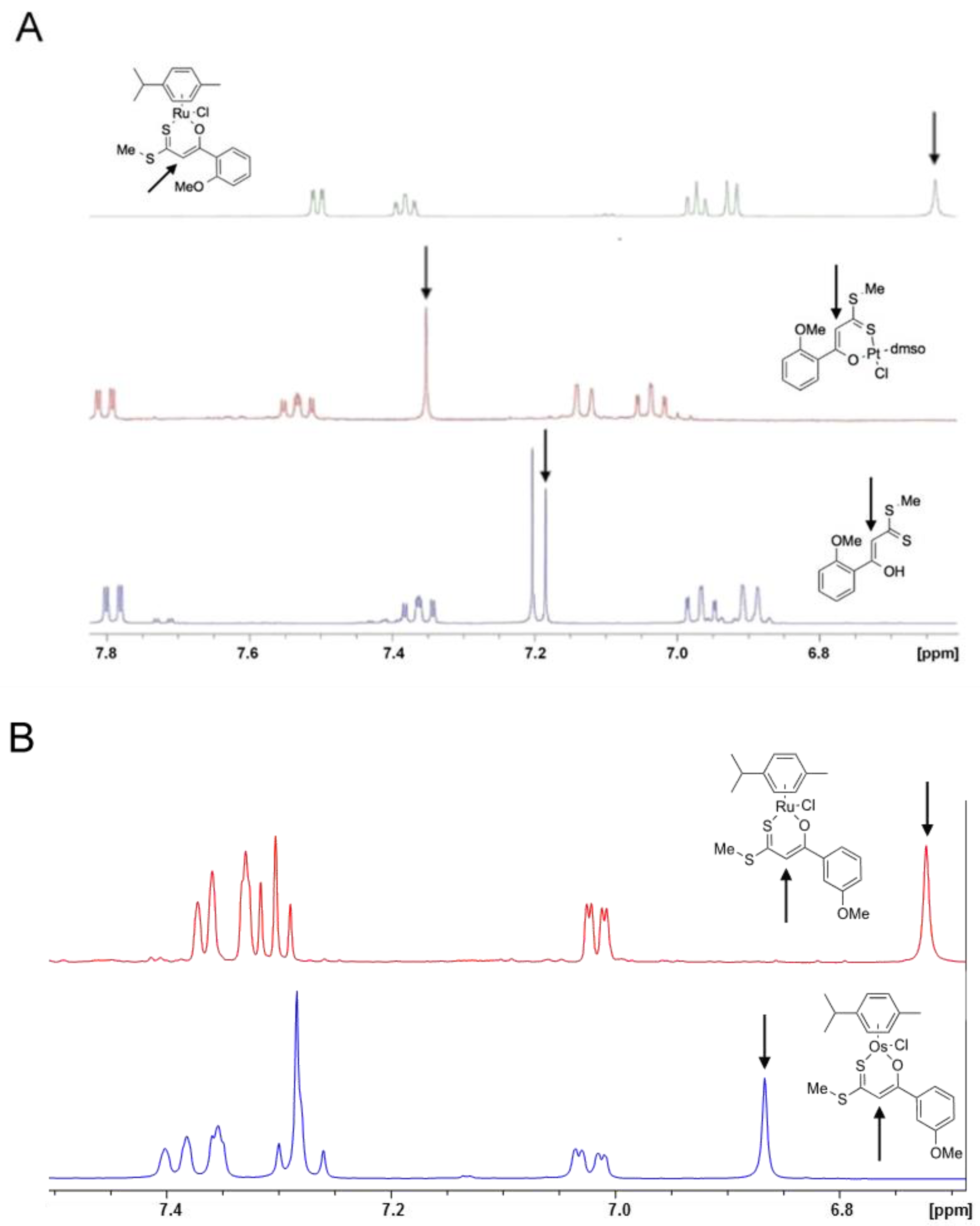 Ijms 23 04976 g002 550