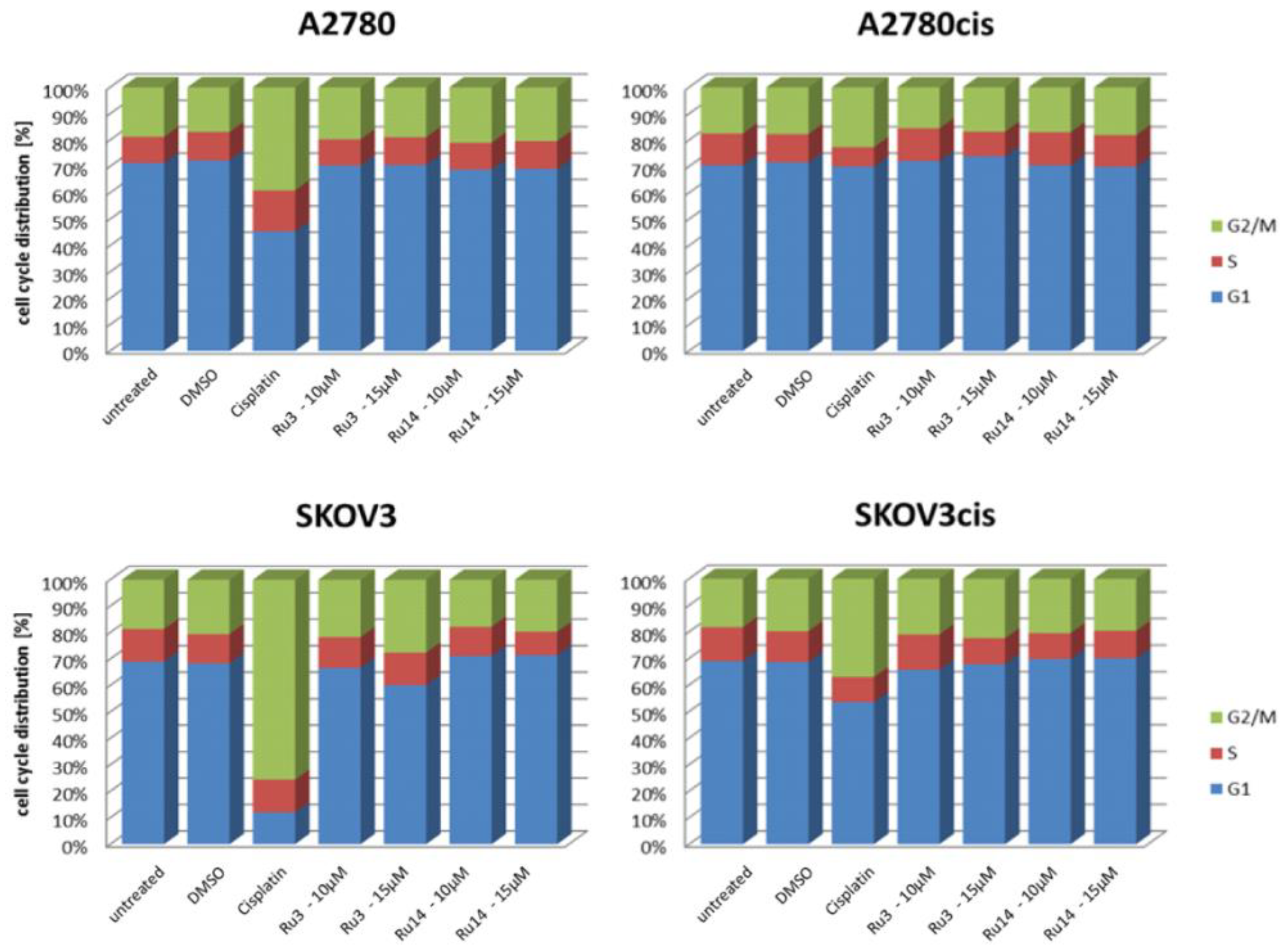 Ijms 23 04976 g006 550