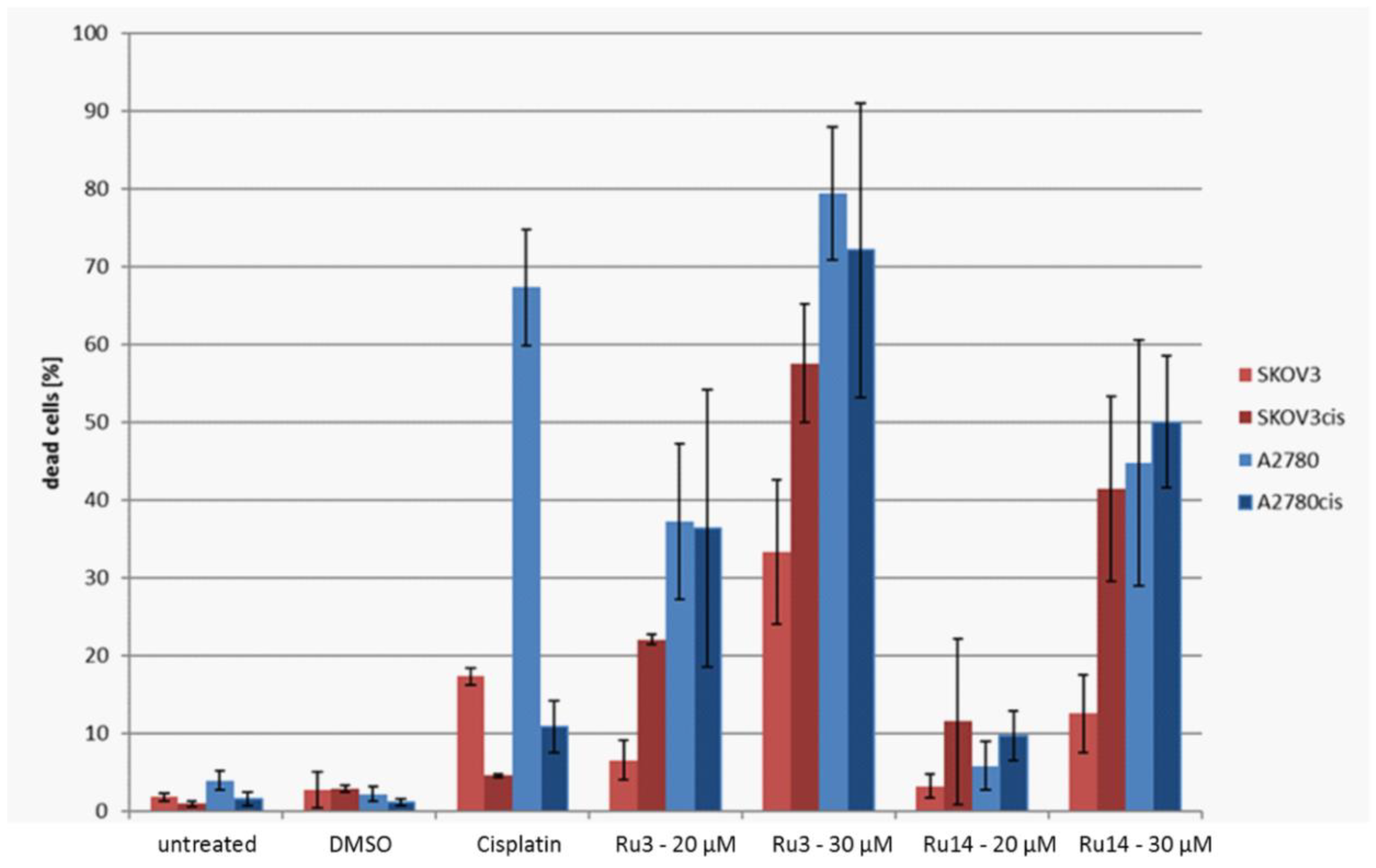 Ijms 23 04976 g007 550