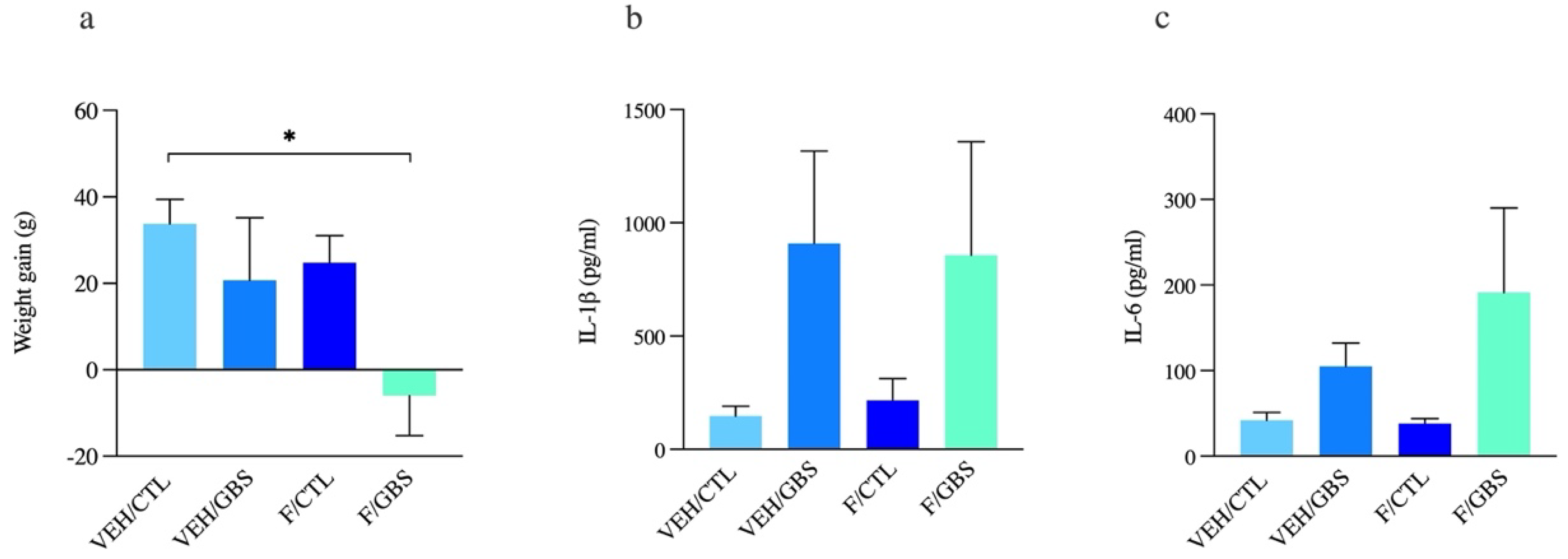 Ijms 23 04978 g002 Ijms 23 04978 g002