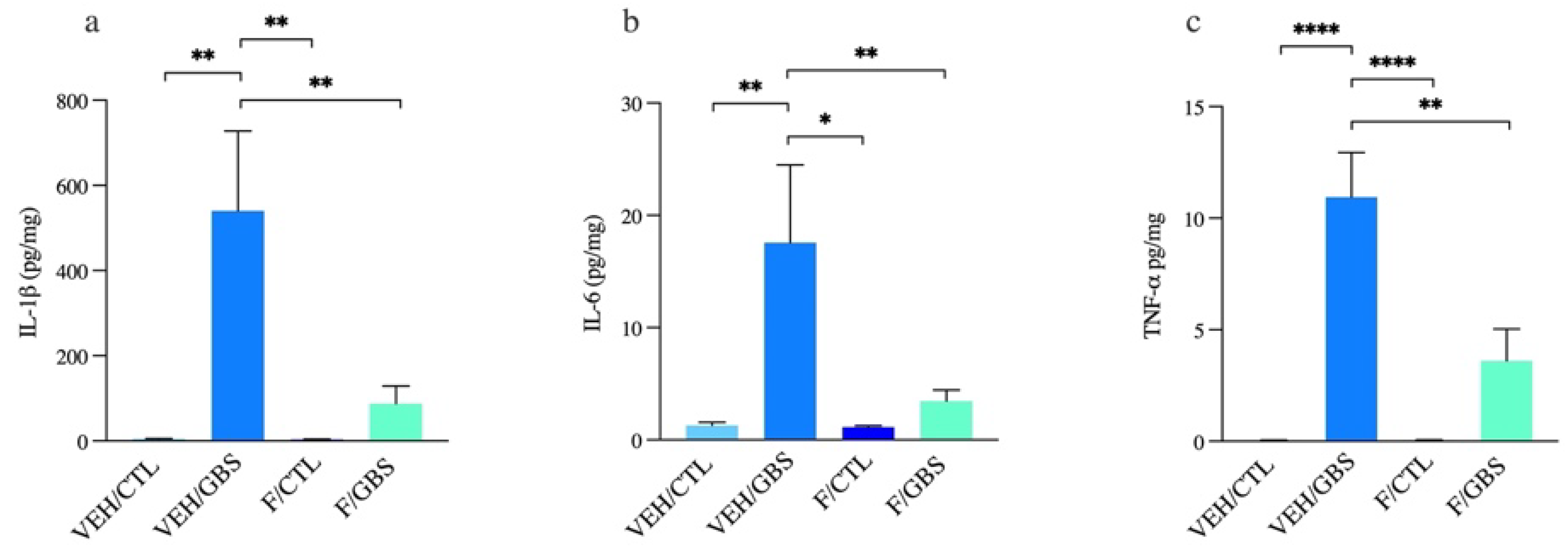 Ijms 23 04978 g003 Ijms 23 04978 g003