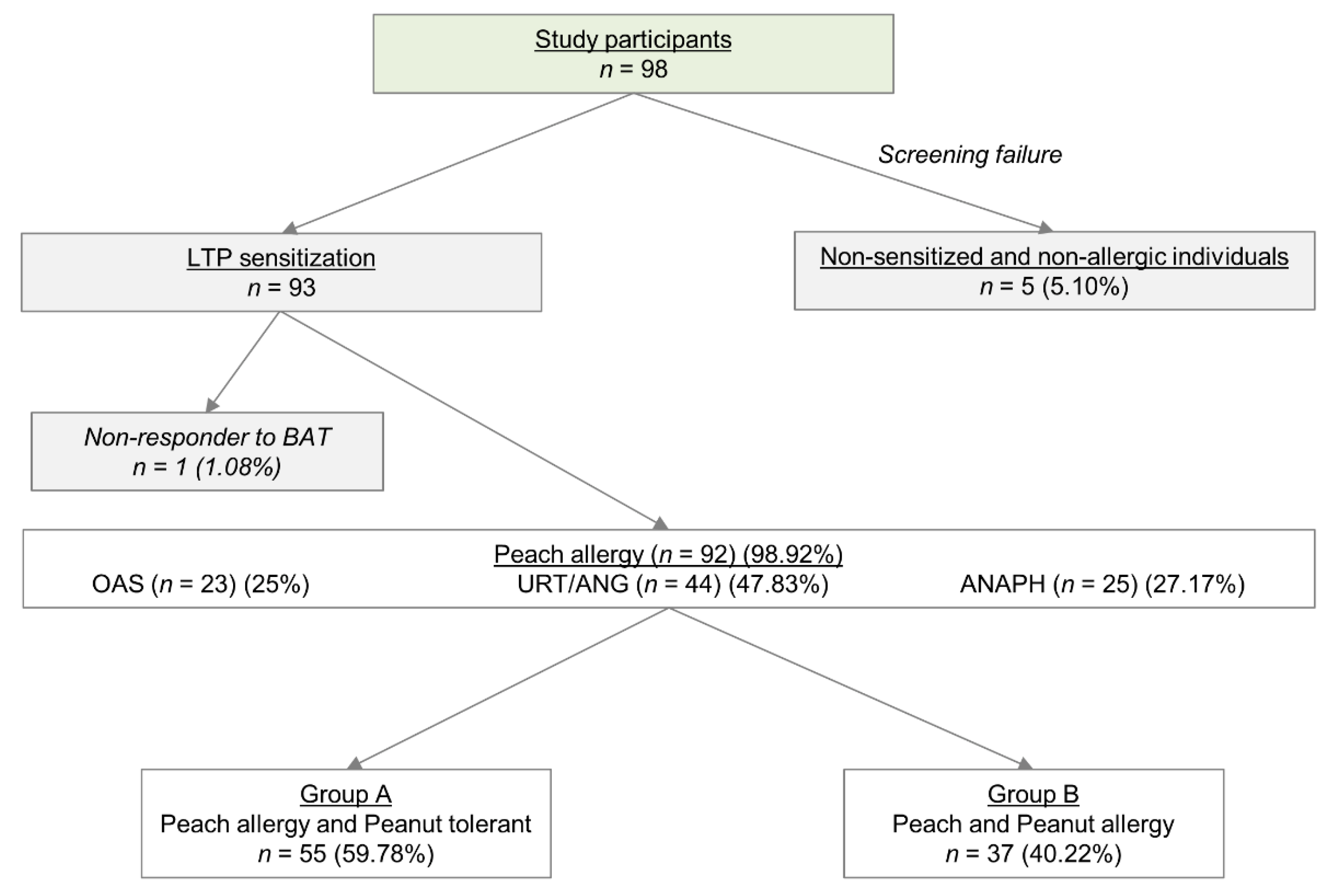 Ijms 23 04979 g001 Ijms 23 04979 g001