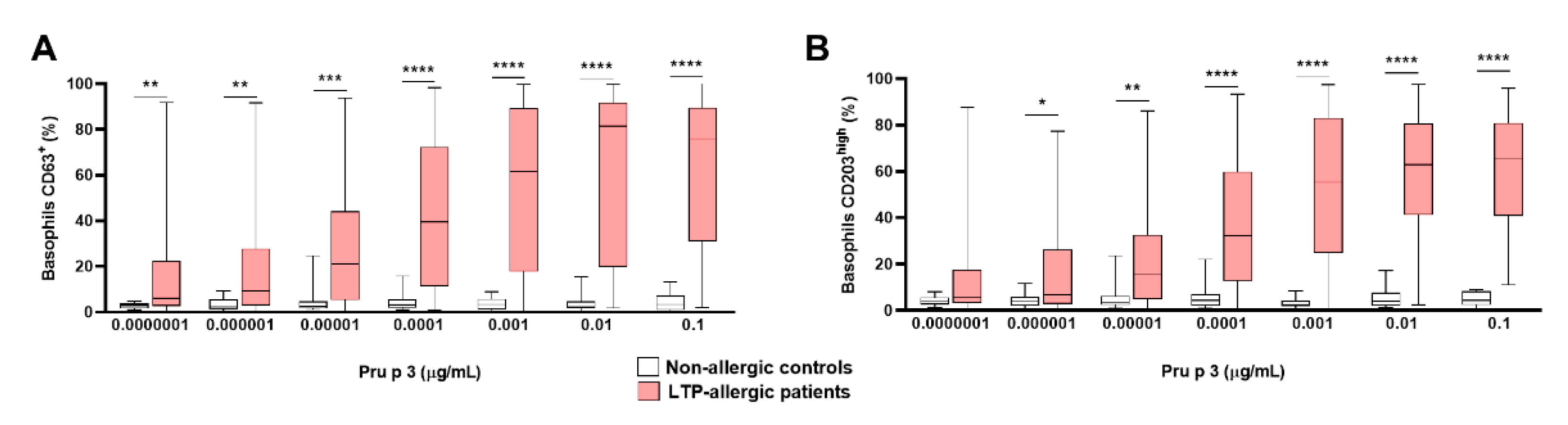 Ijms 23 04979 g002 Ijms 23 04979 g002