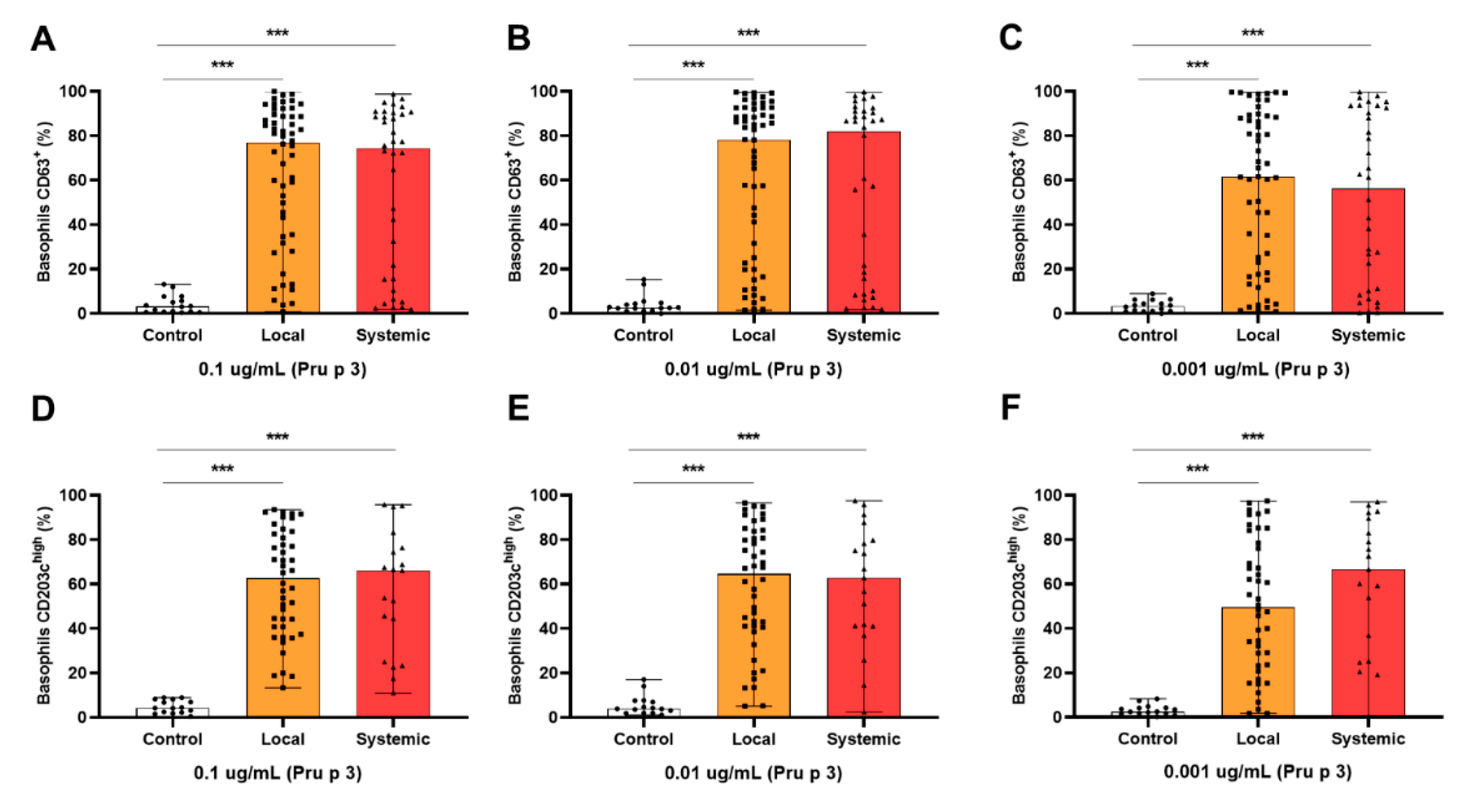 Ijms 23 04979 g004 Ijms 23 04979 g004