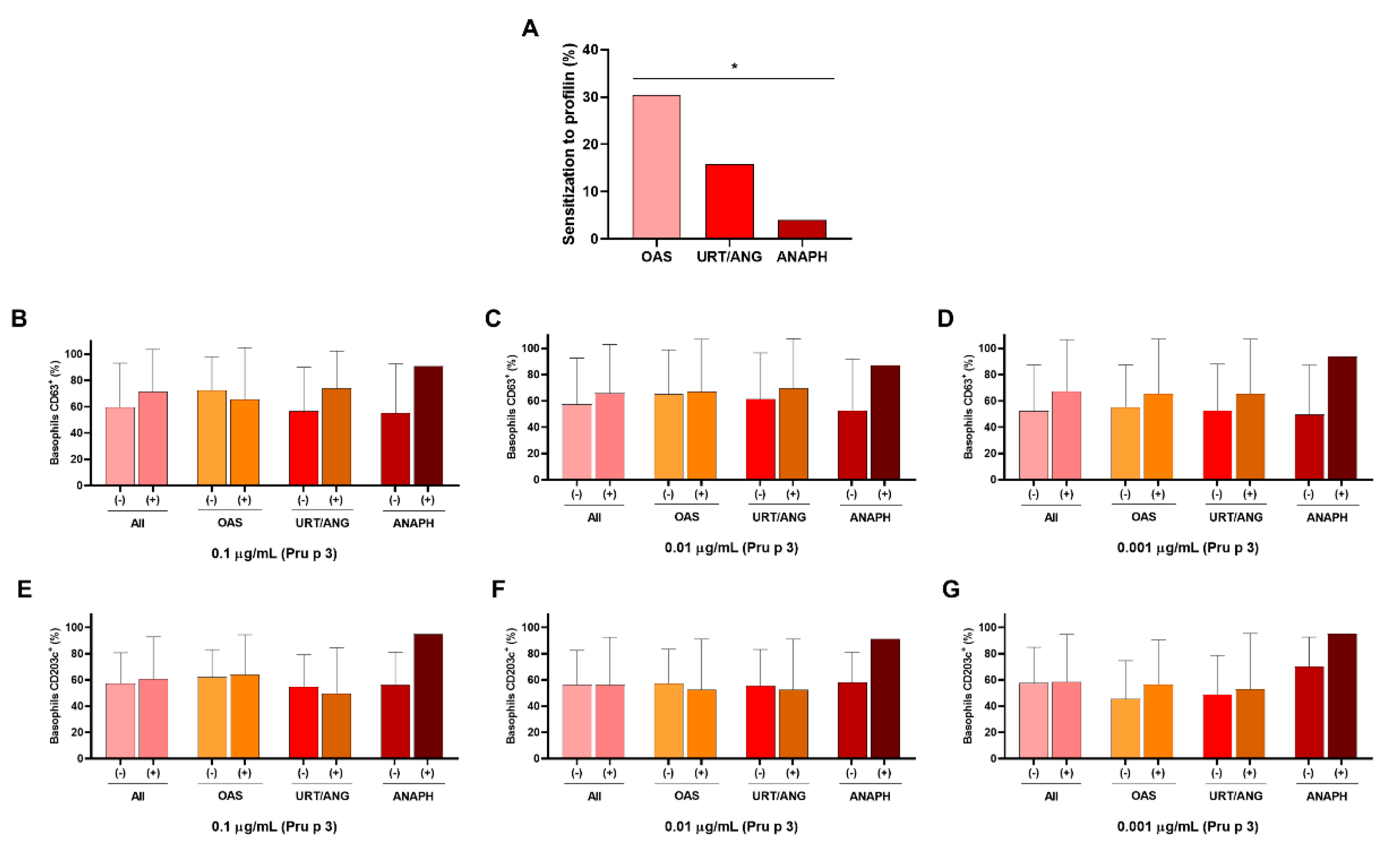 Ijms 23 04979 g005 Ijms 23 04979 g005