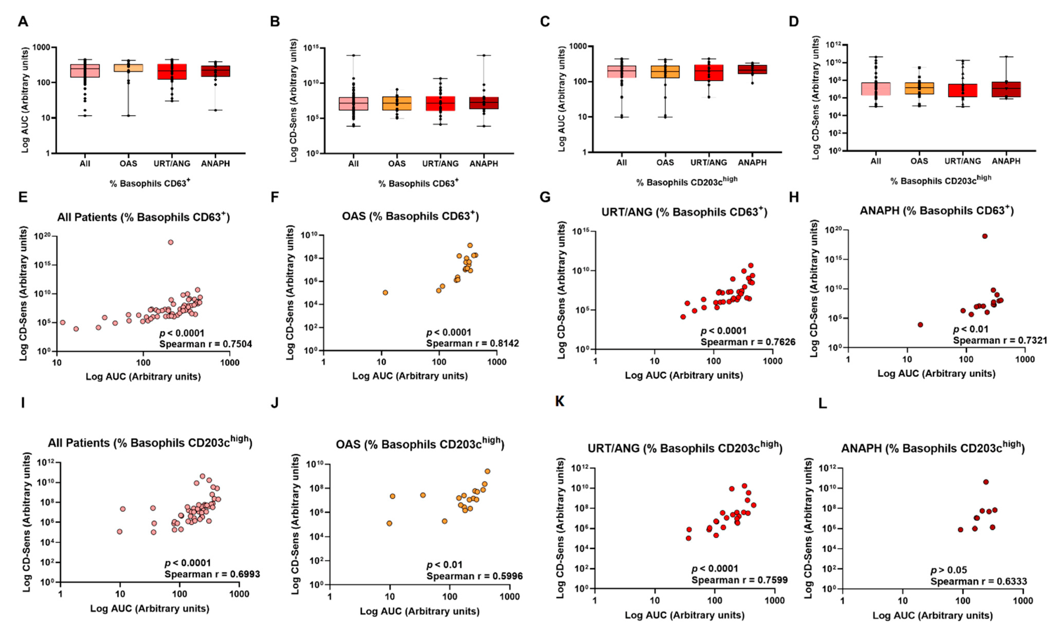 Ijms 23 04979 g006 Ijms 23 04979 g006