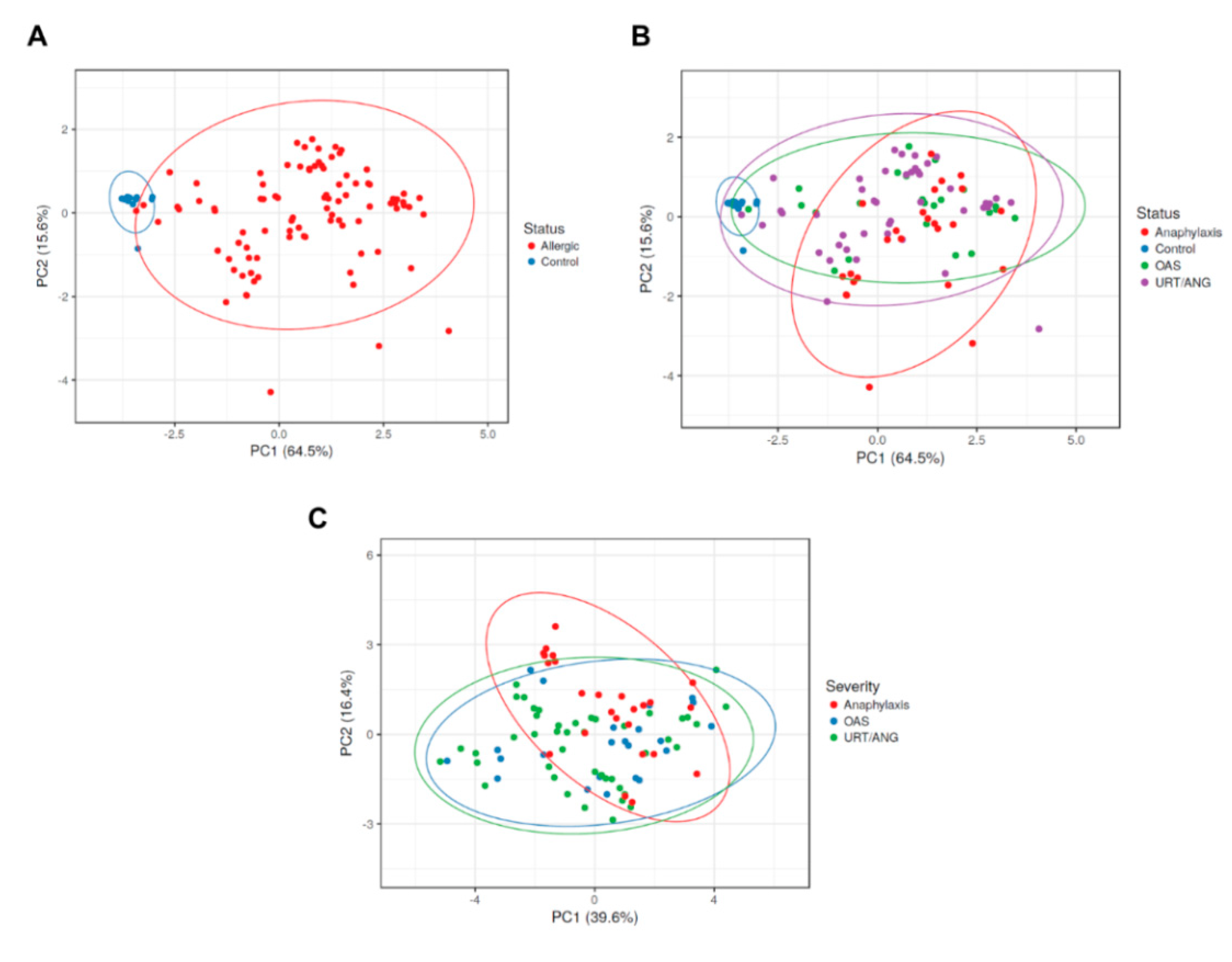 Ijms 23 04979 g007 Ijms 23 04979 g007