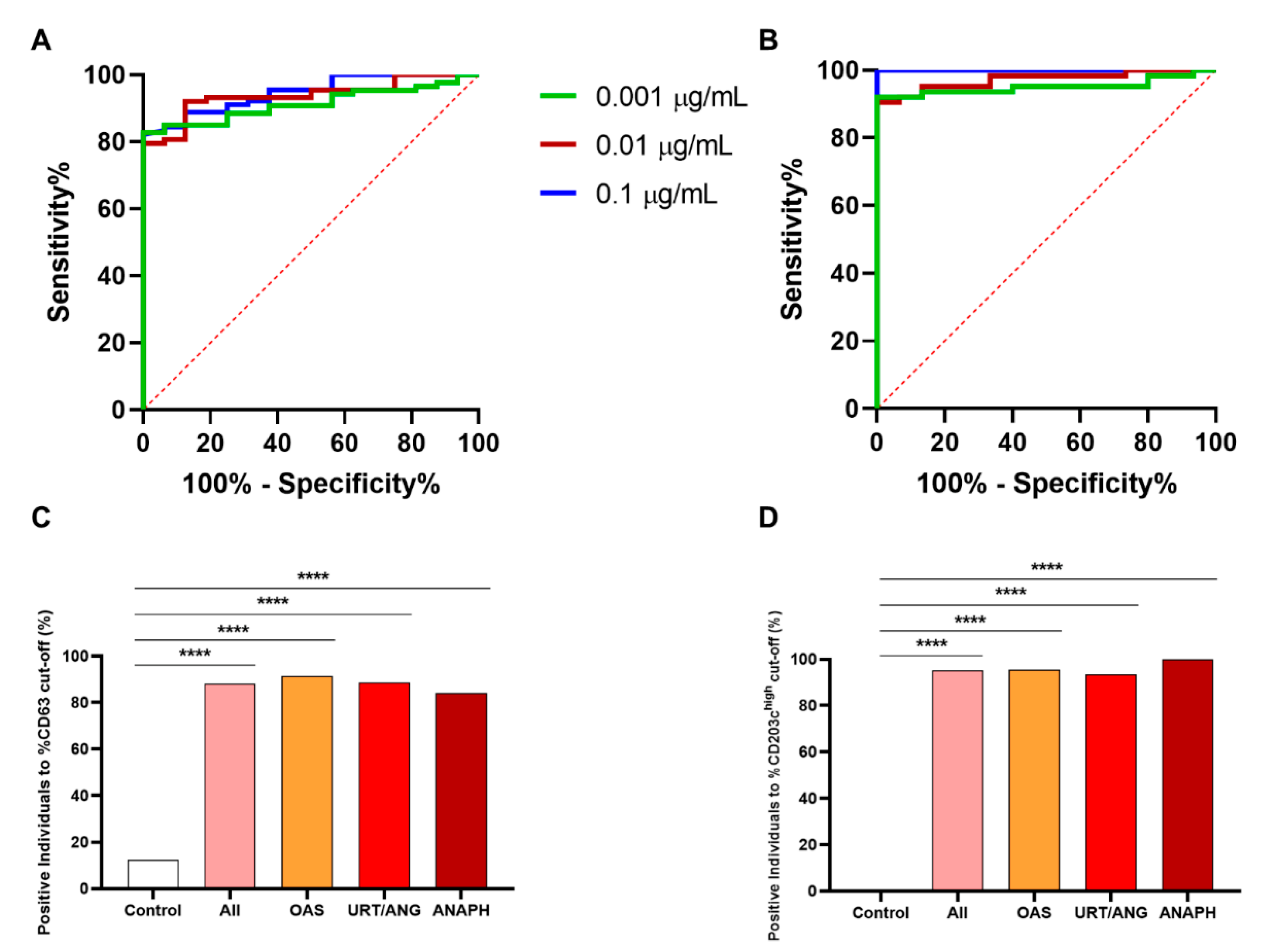 Ijms 23 04979 g008 Ijms 23 04979 g008