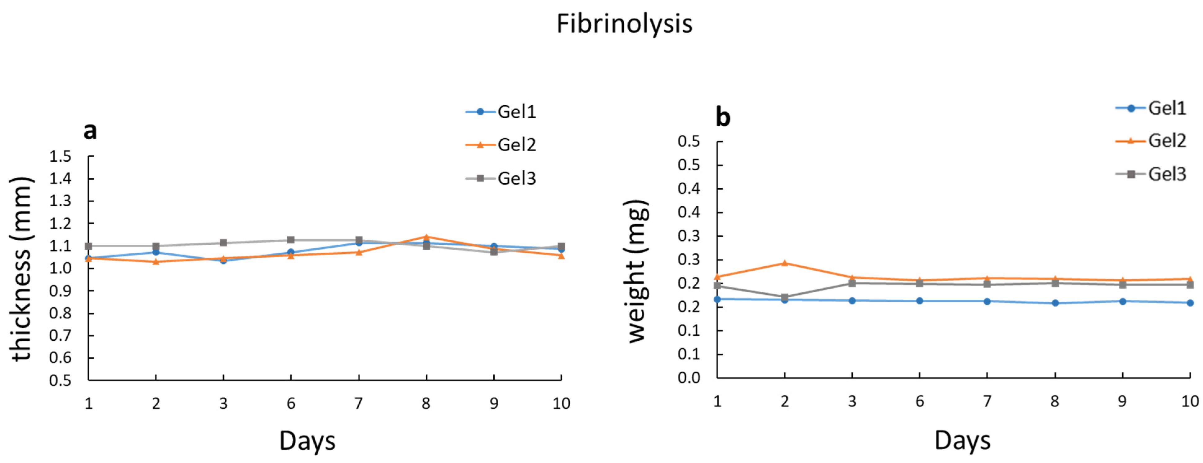 Ijms 23 04980 g004 550