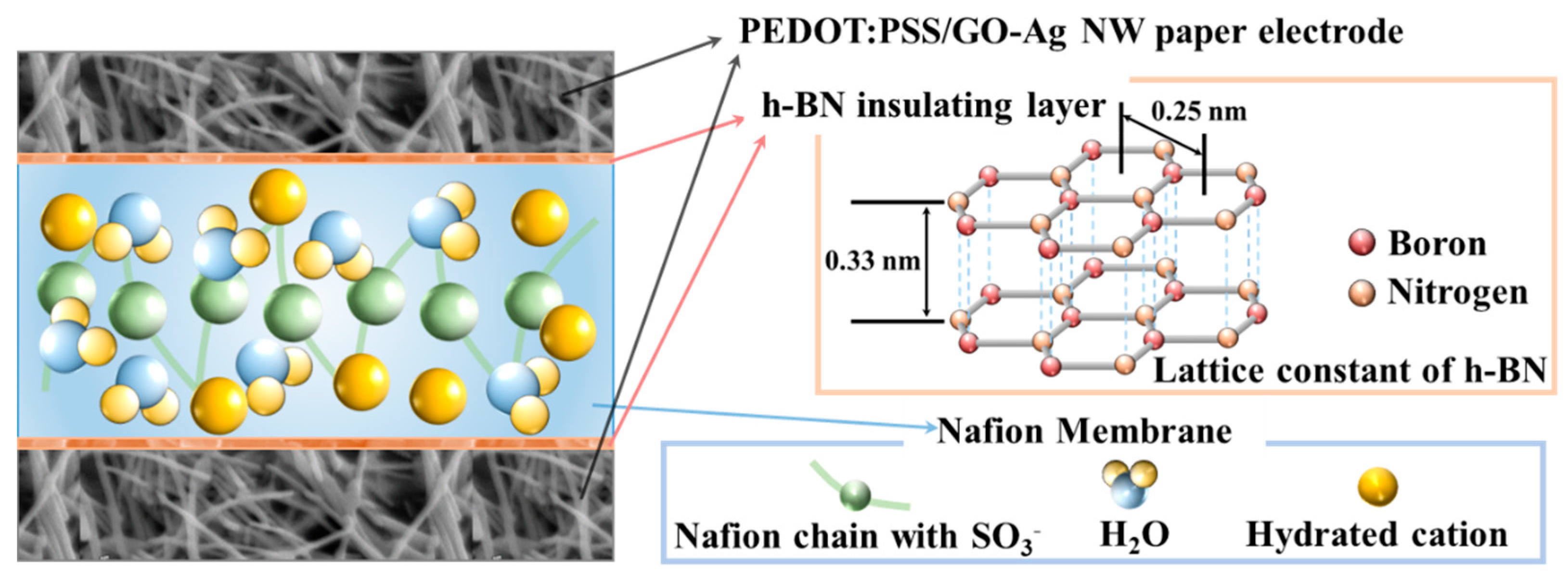 IJMS Free FullText Effects of Hexagonal Boron Nitride Insulating
