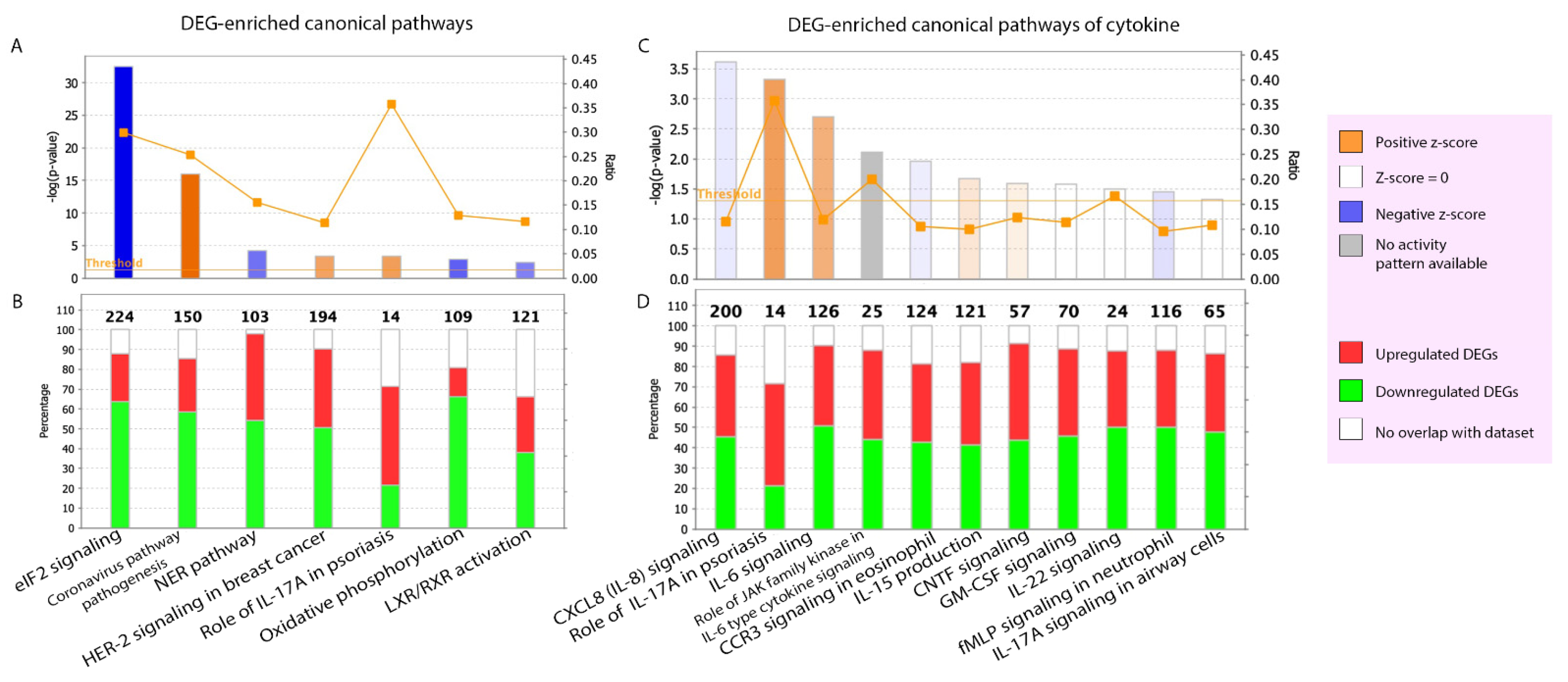 Ijms 23 04983 g004 550