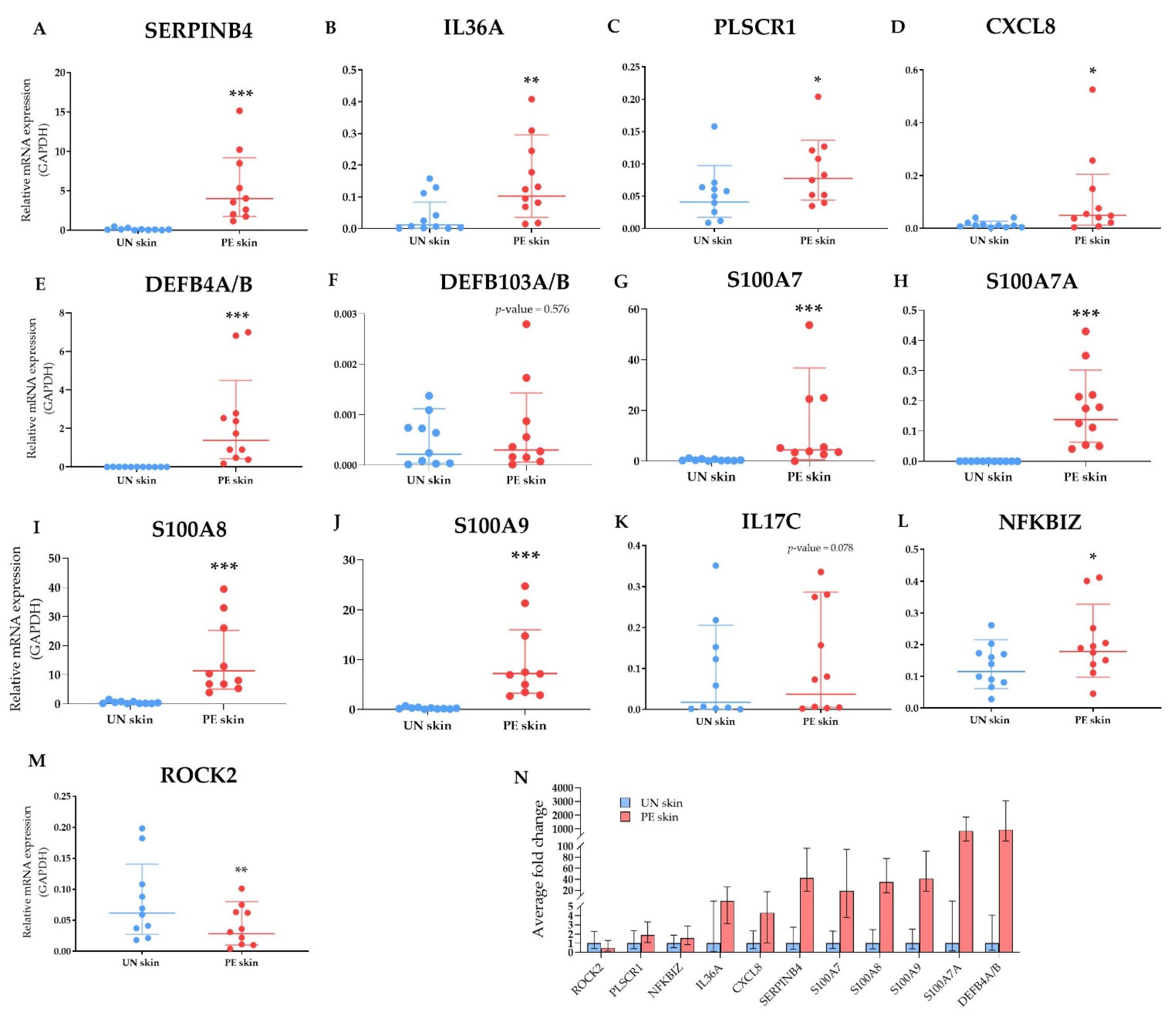 Ijms 23 04983 g007 550