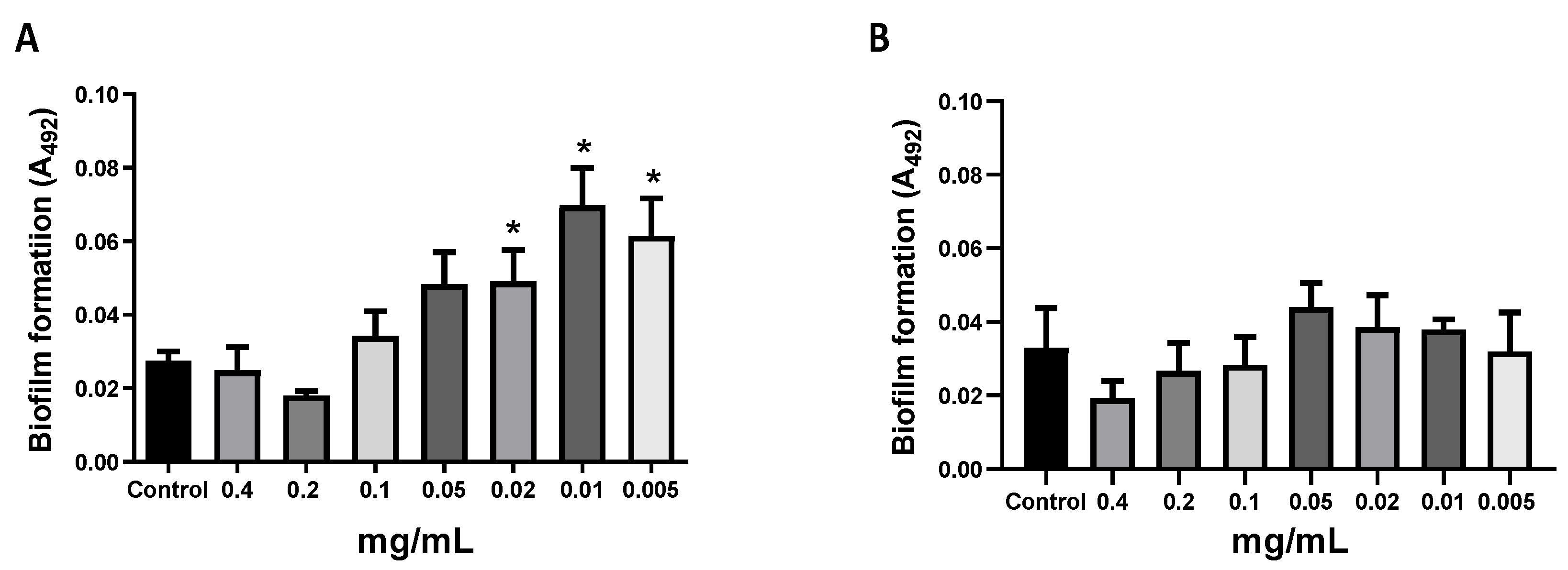 Ijms 23 04992 g001 550