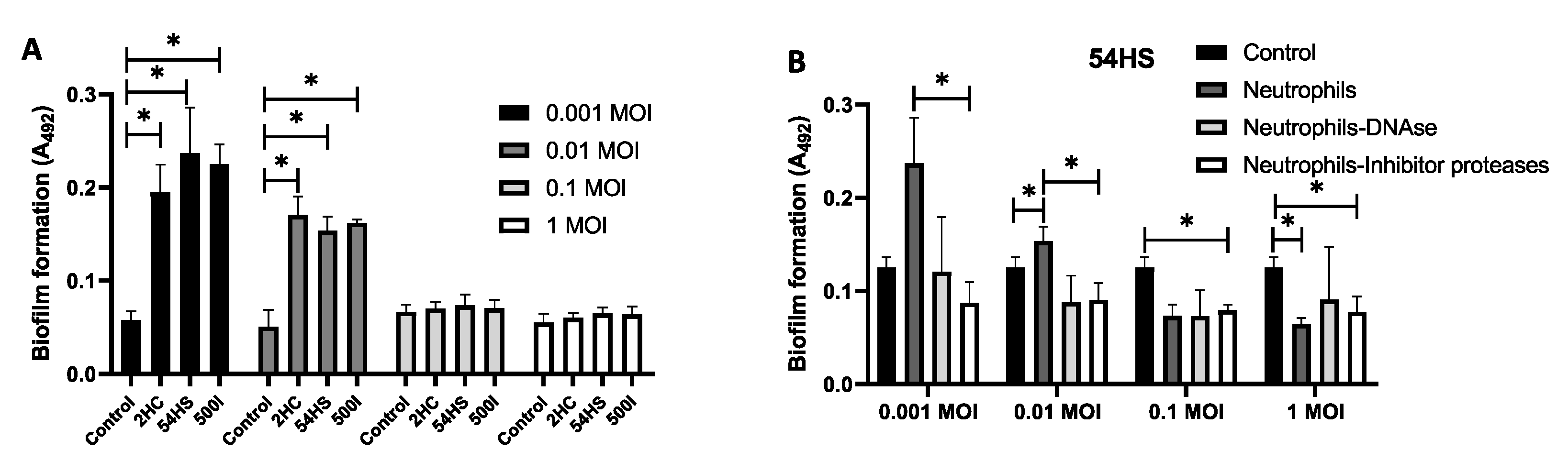 Ijms 23 04992 g007 550