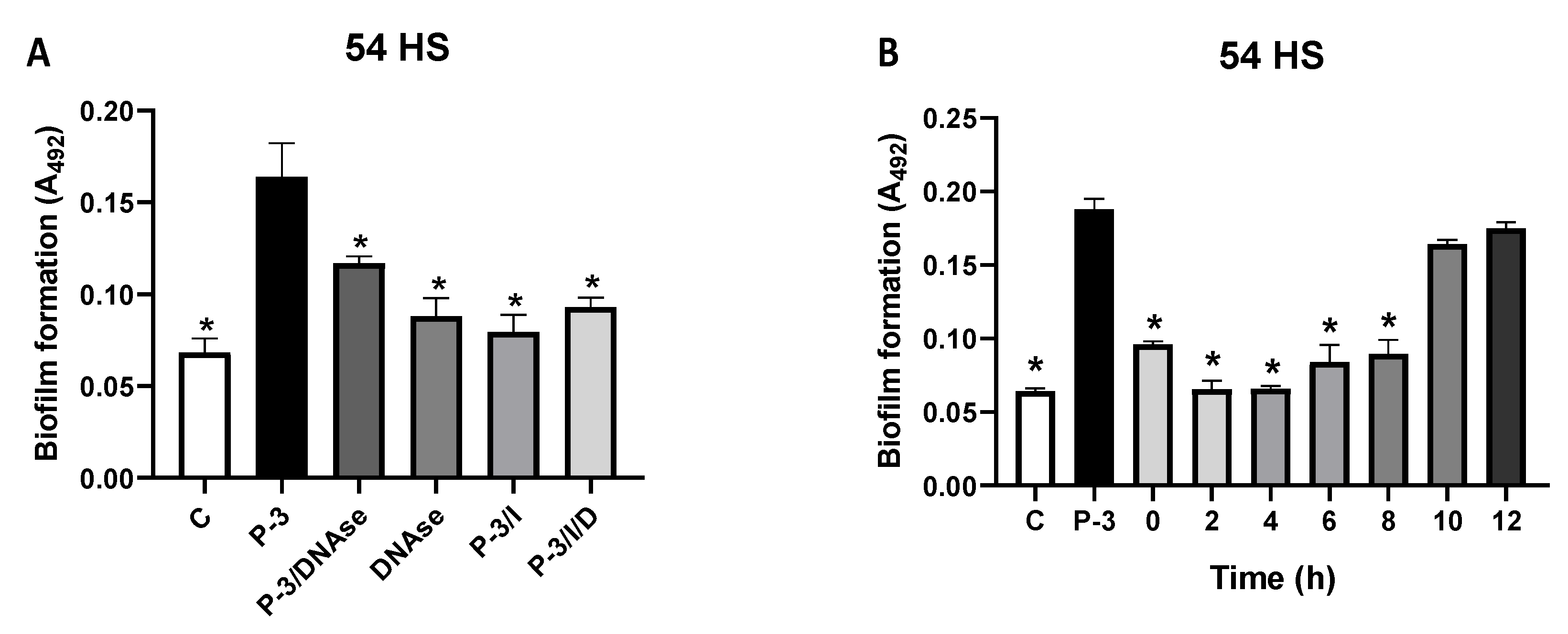 Ijms 23 04992 g009 550