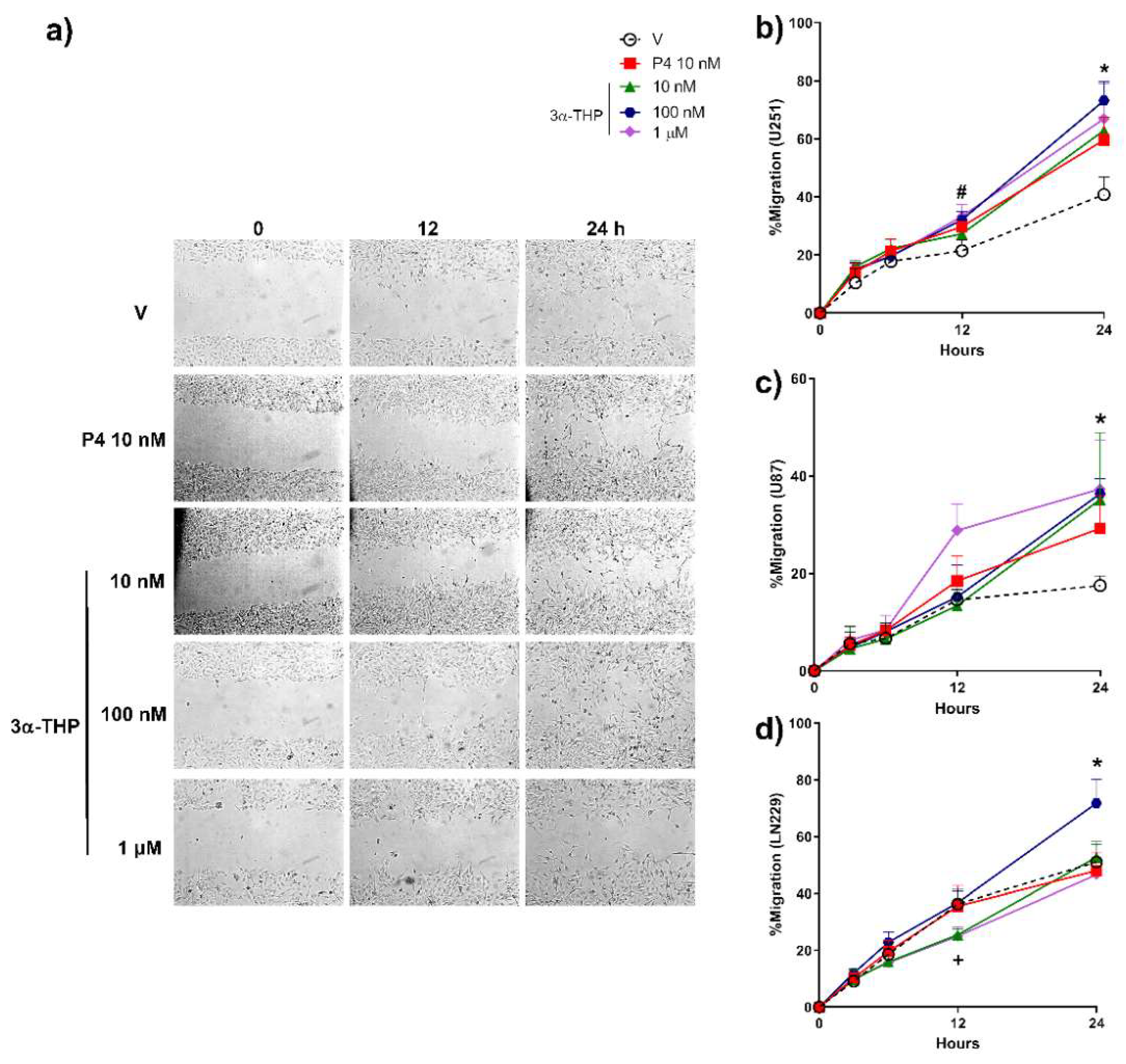 Ijms 23 04996 g001 Ijms 23 04996 g001