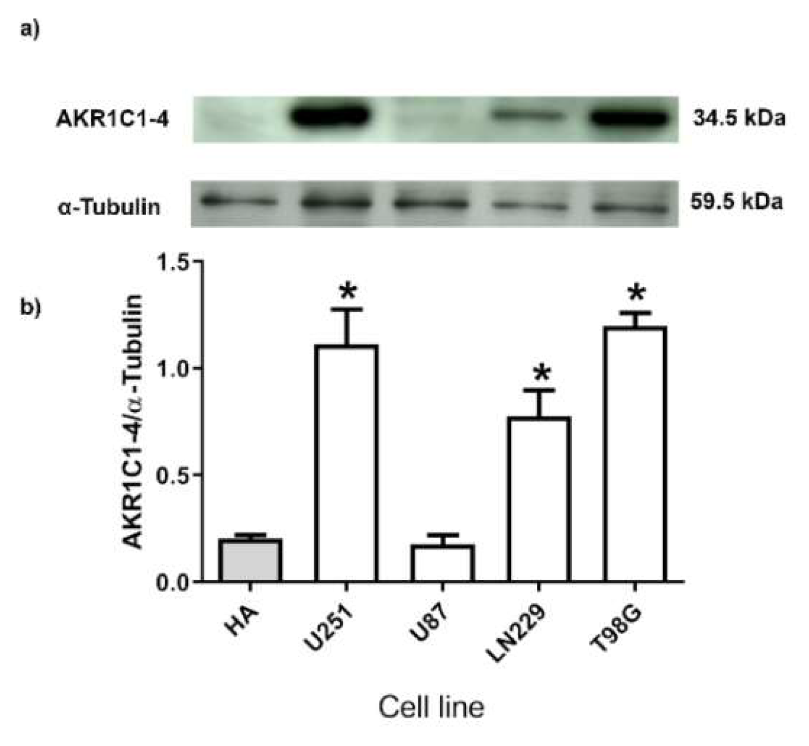 Ijms 23 04996 g003 Ijms 23 04996 g003