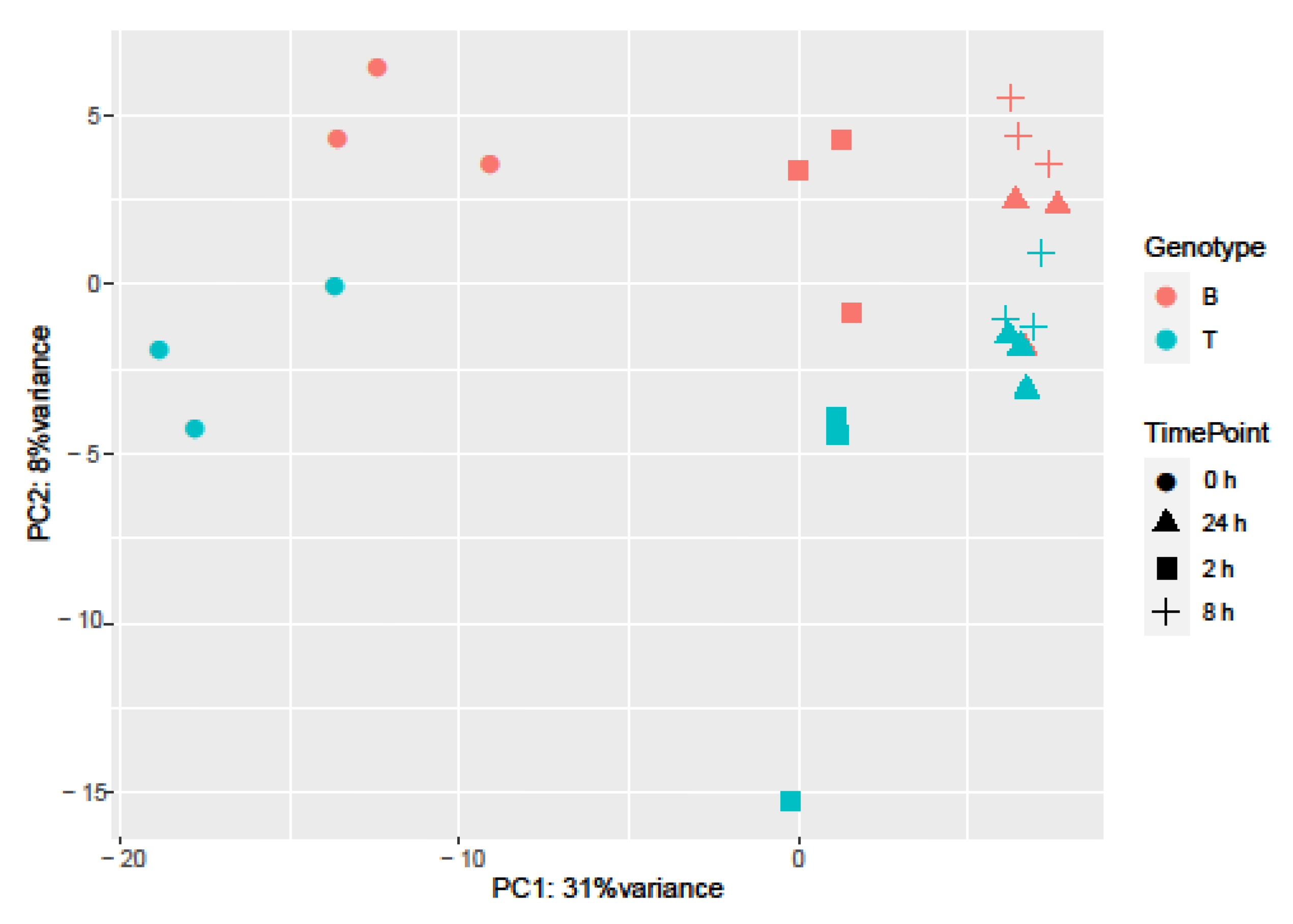 Ijms 23 05006 g003 550