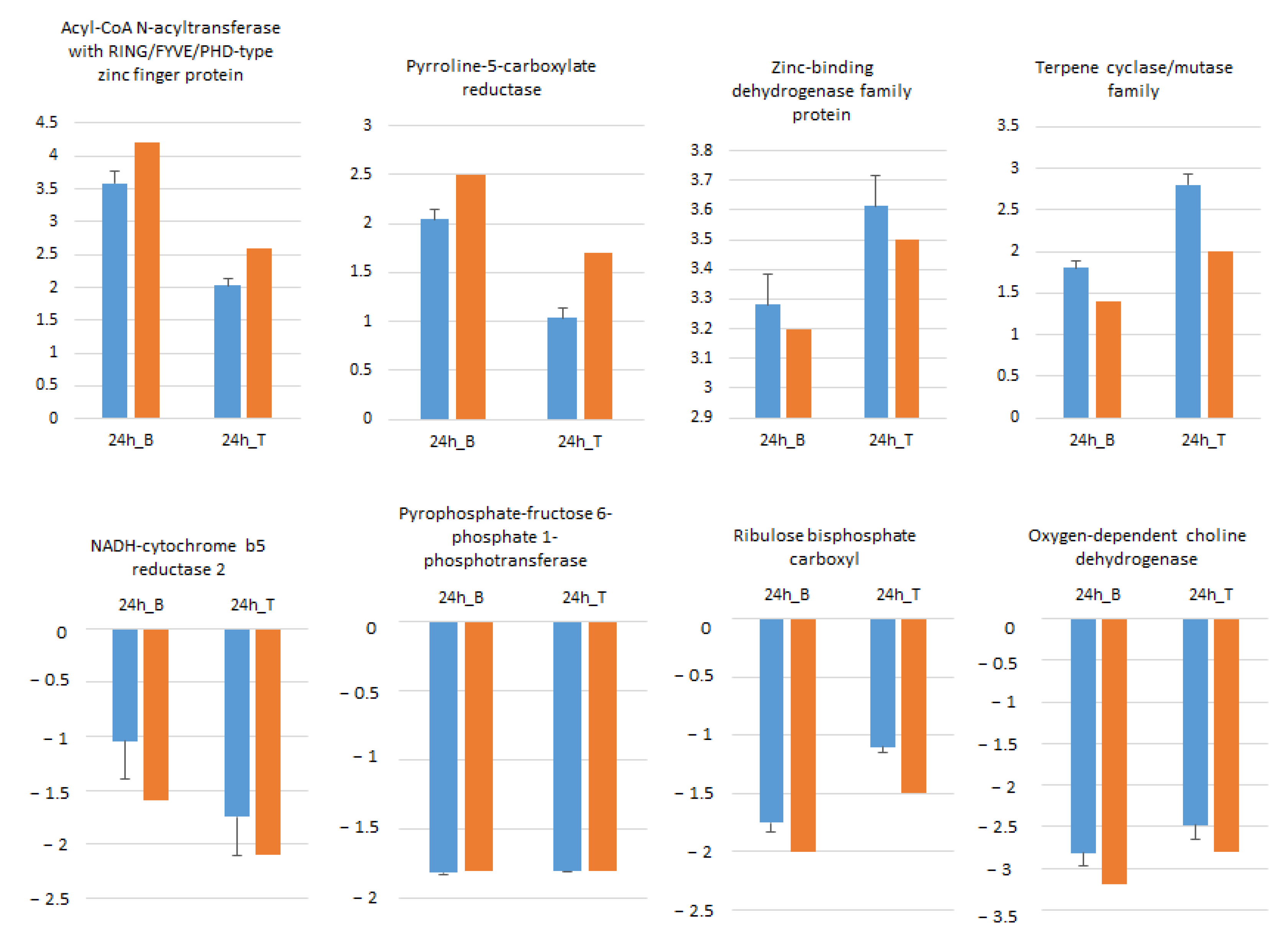 Ijms 23 05006 g007 550