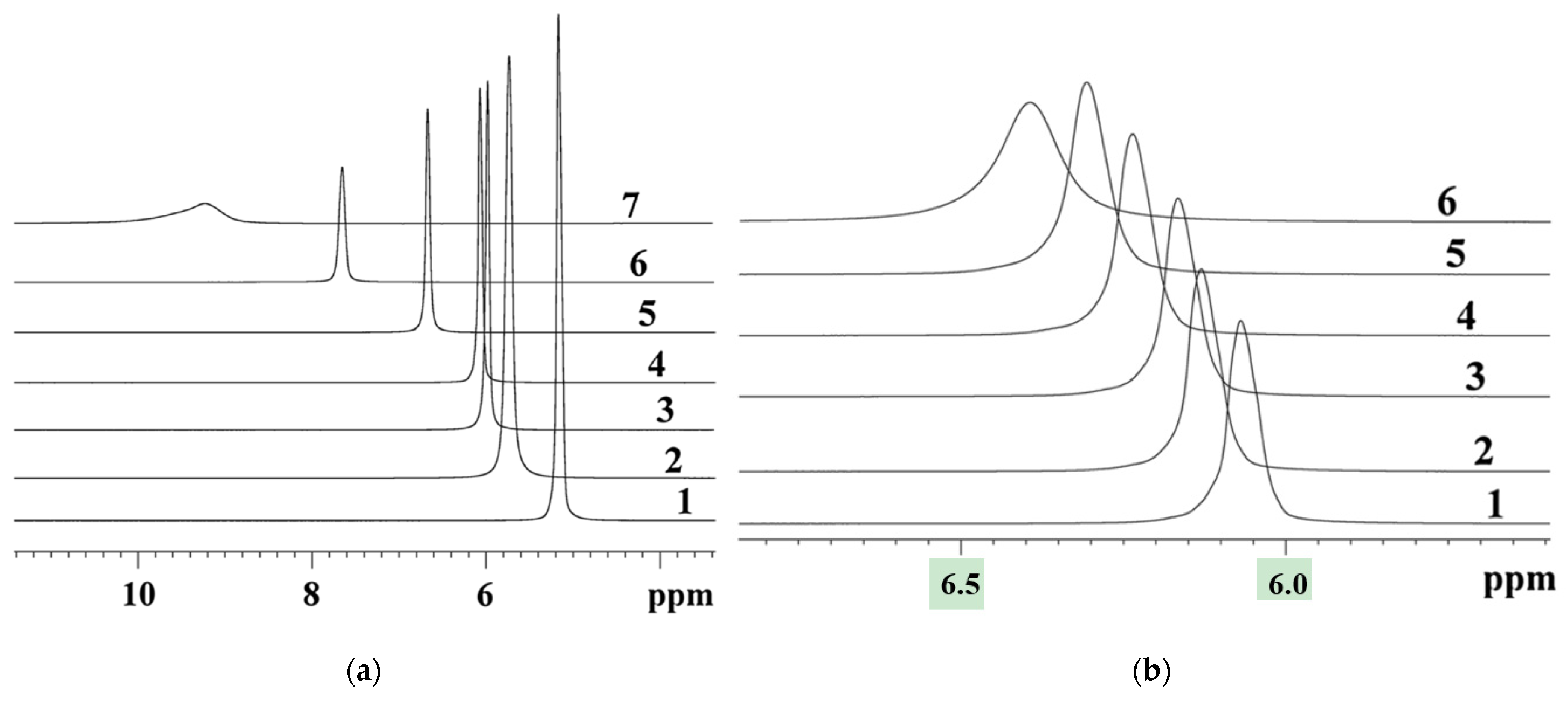 Ijms 23 05011 g007 550