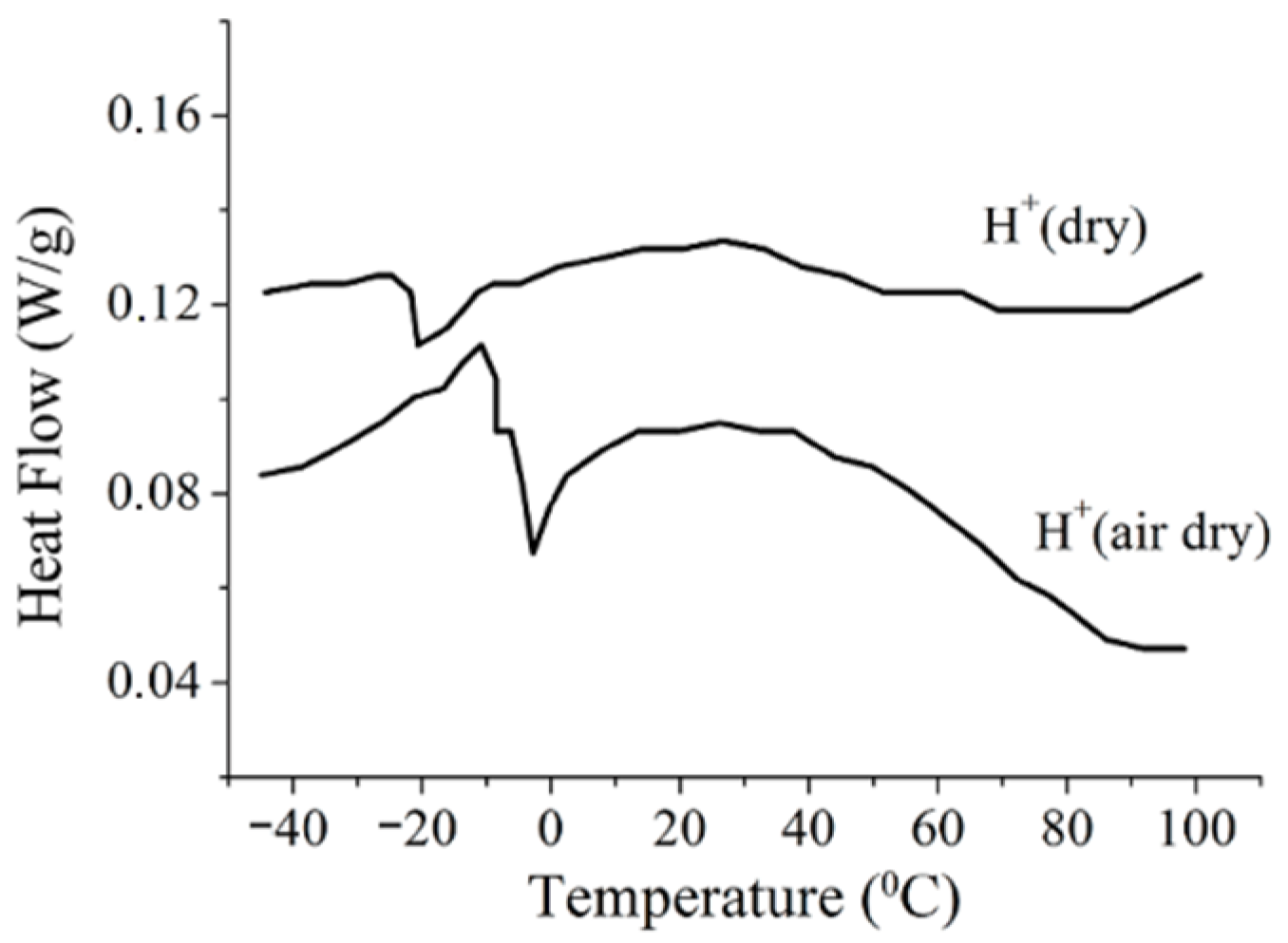 Ijms 23 05011 g015 550