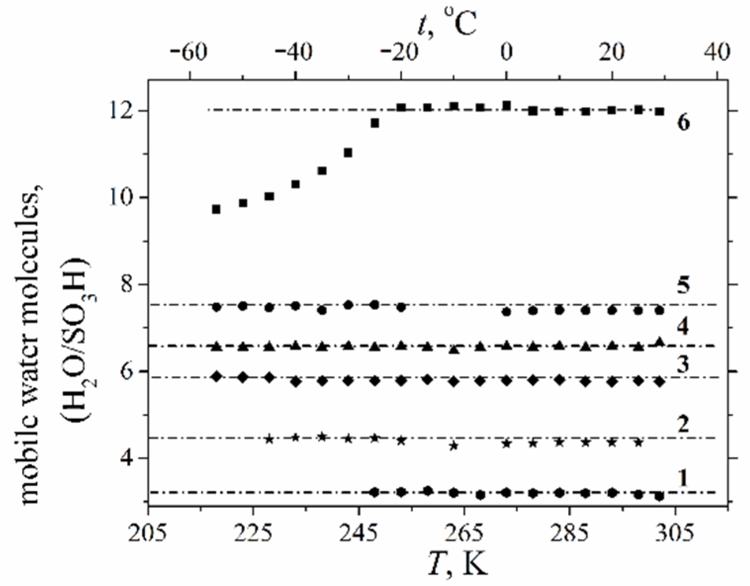 Ijms 23 05011 g016 550