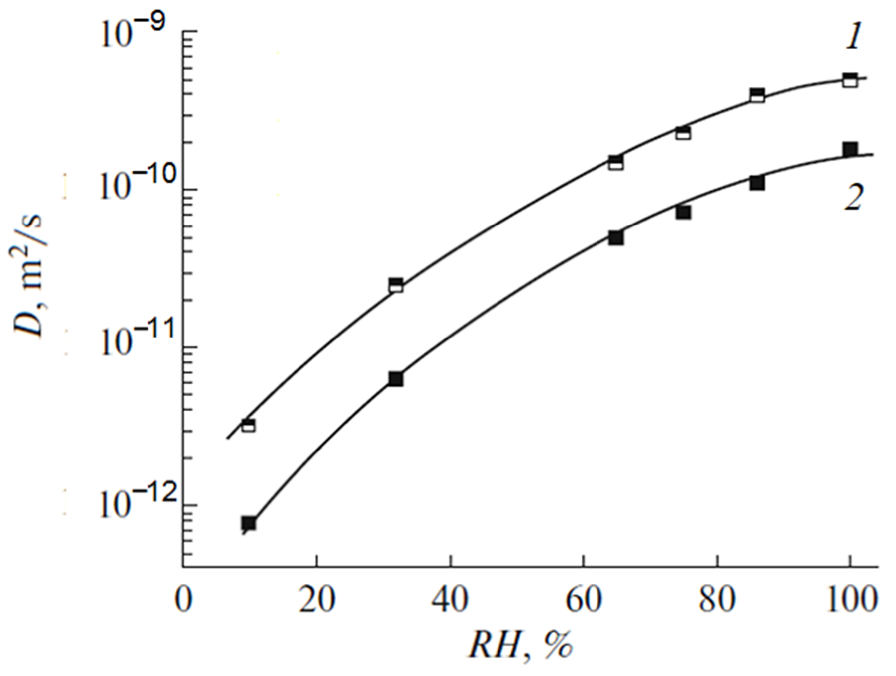 Ijms 23 05011 g020 550