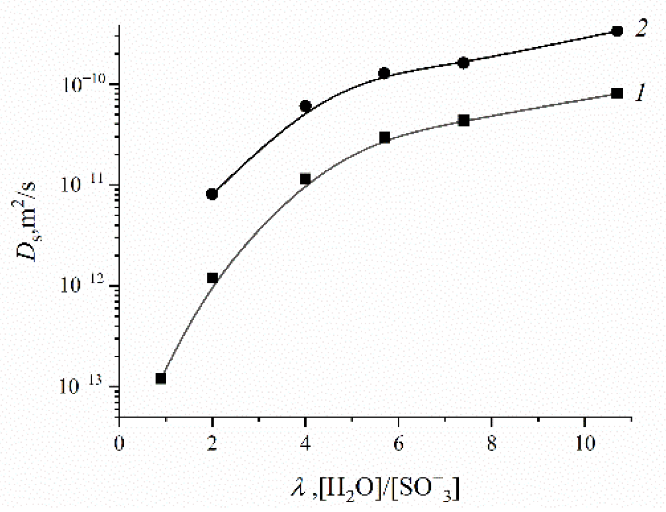 Ijms 23 05011 g022 550