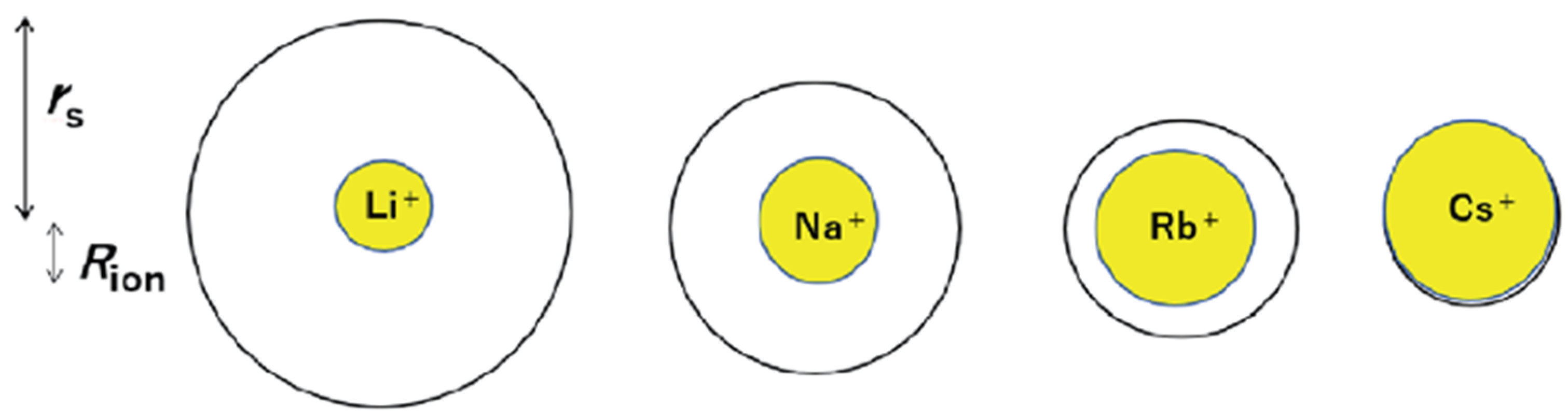 Ijms 23 05011 g026 550