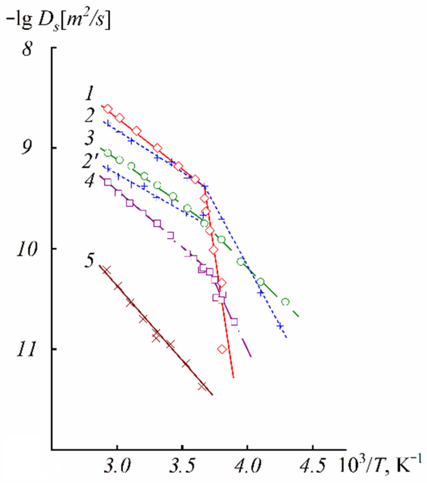 Ijms 23 05011 g030 550