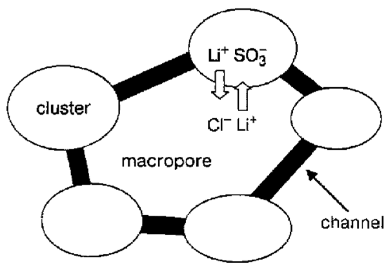 Ijms 23 05011 g036 550