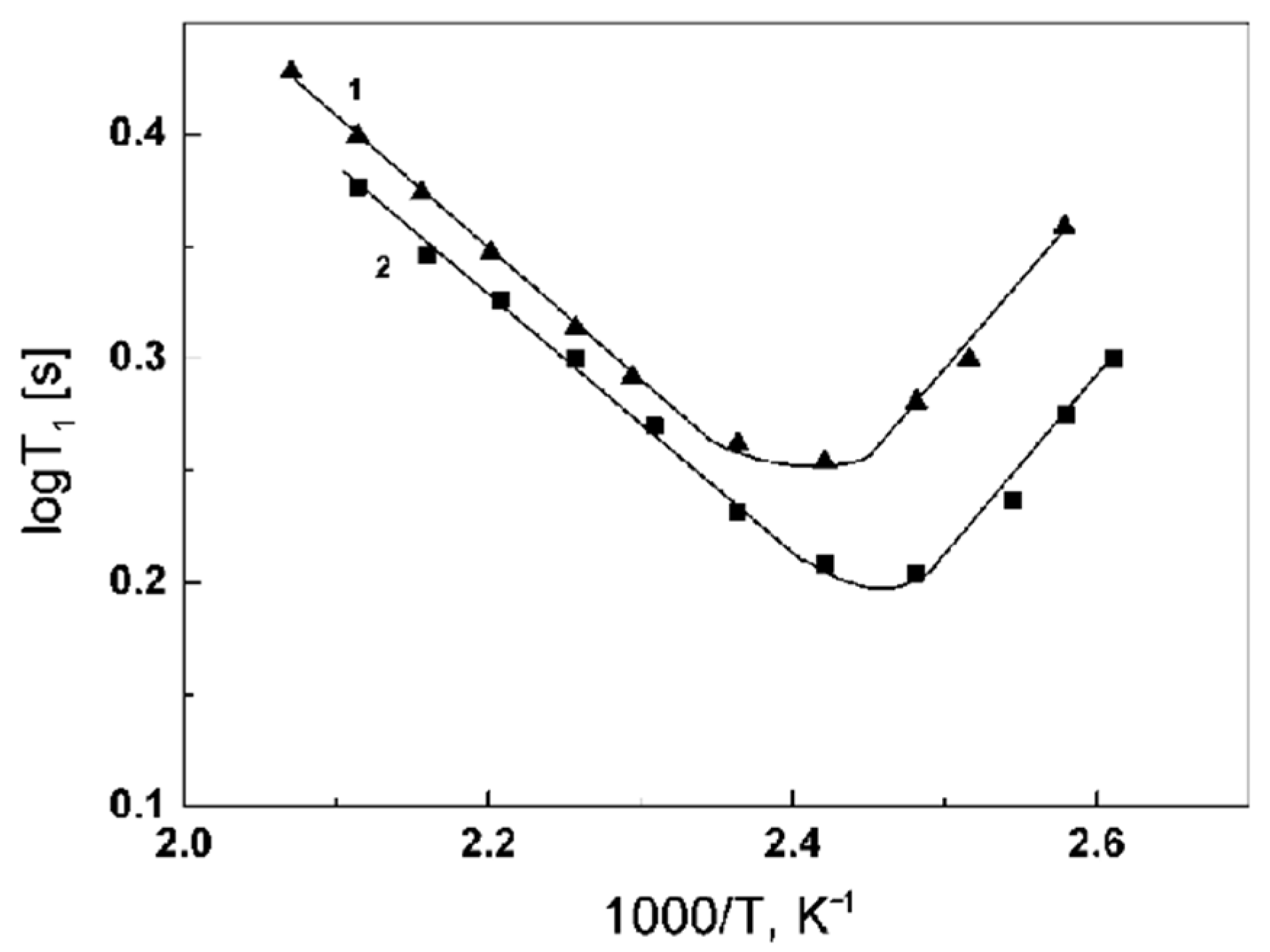 Ijms 23 05011 g044 550