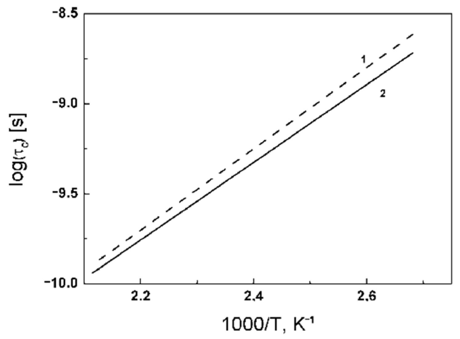 Ijms 23 05011 g045 550