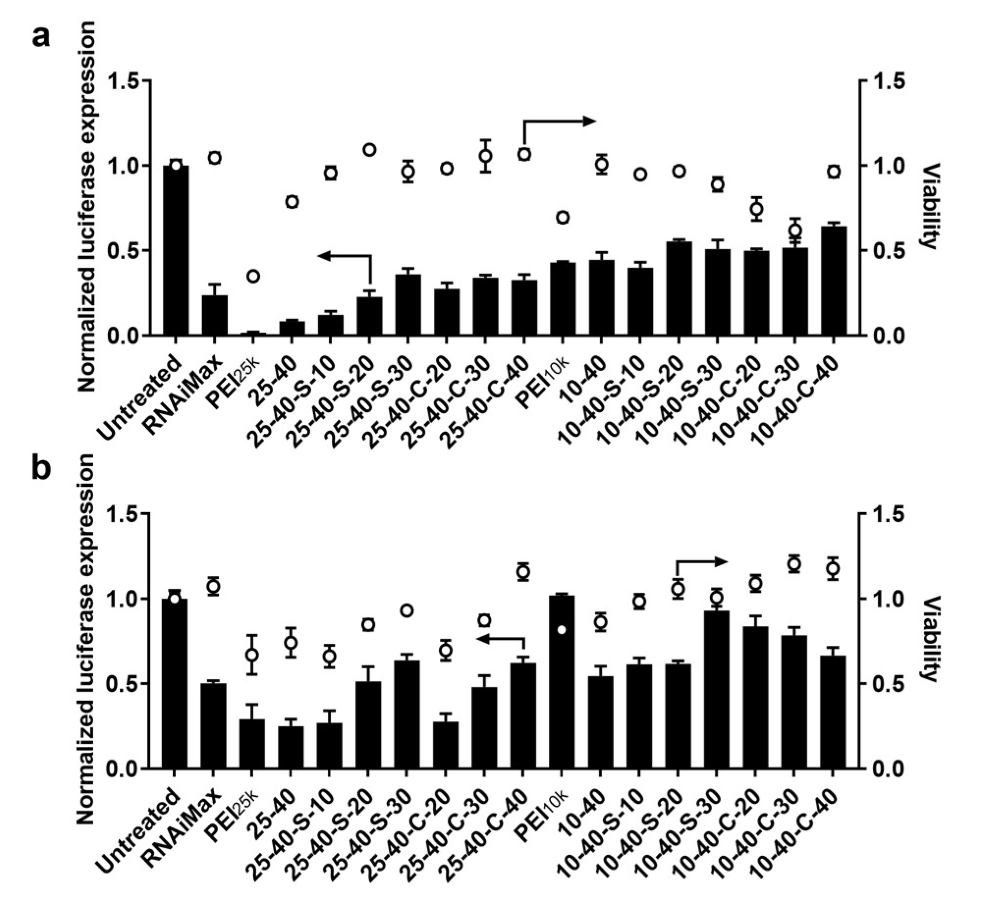 Ijms 23 05014 g002 550